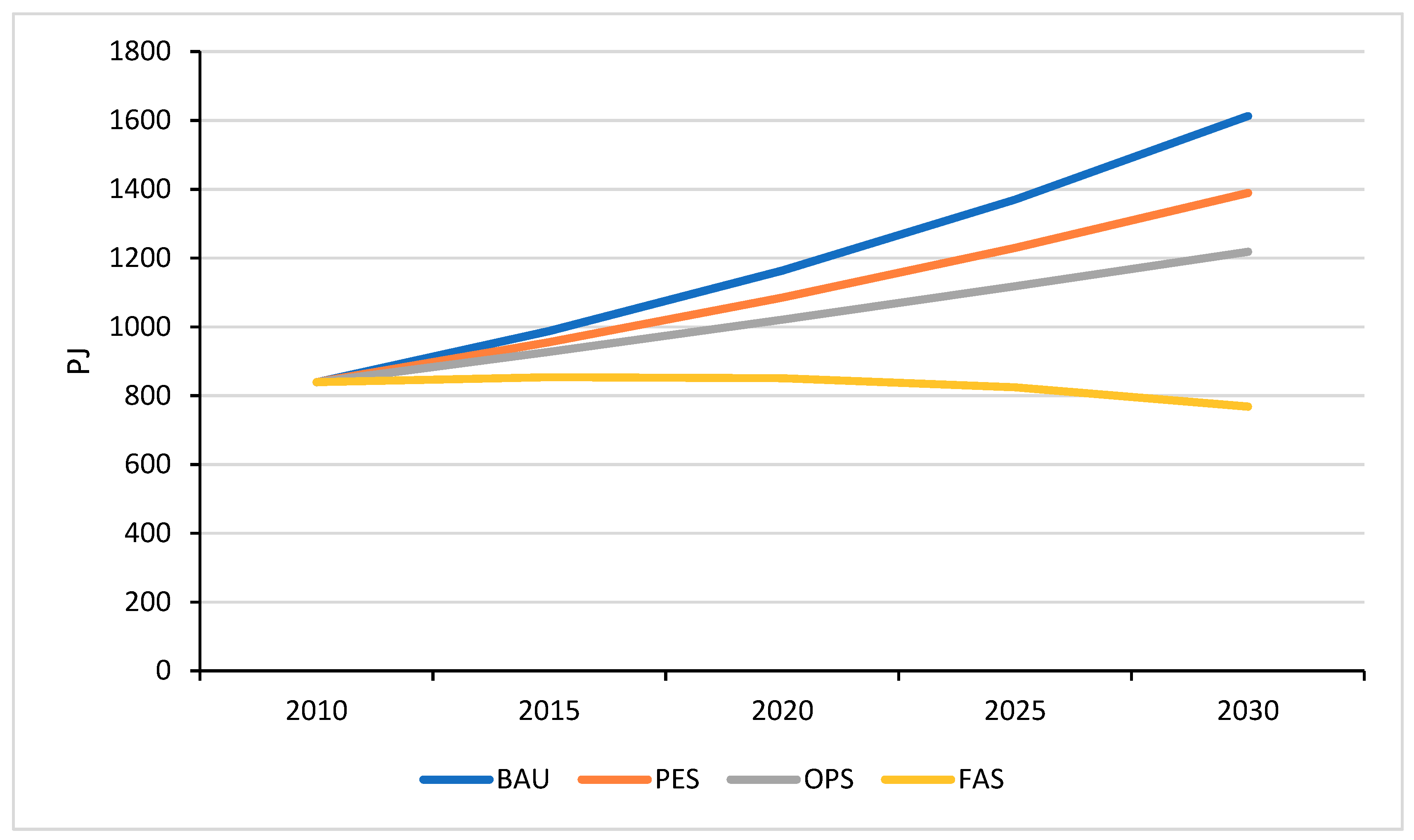 Resources 08 00127 g002