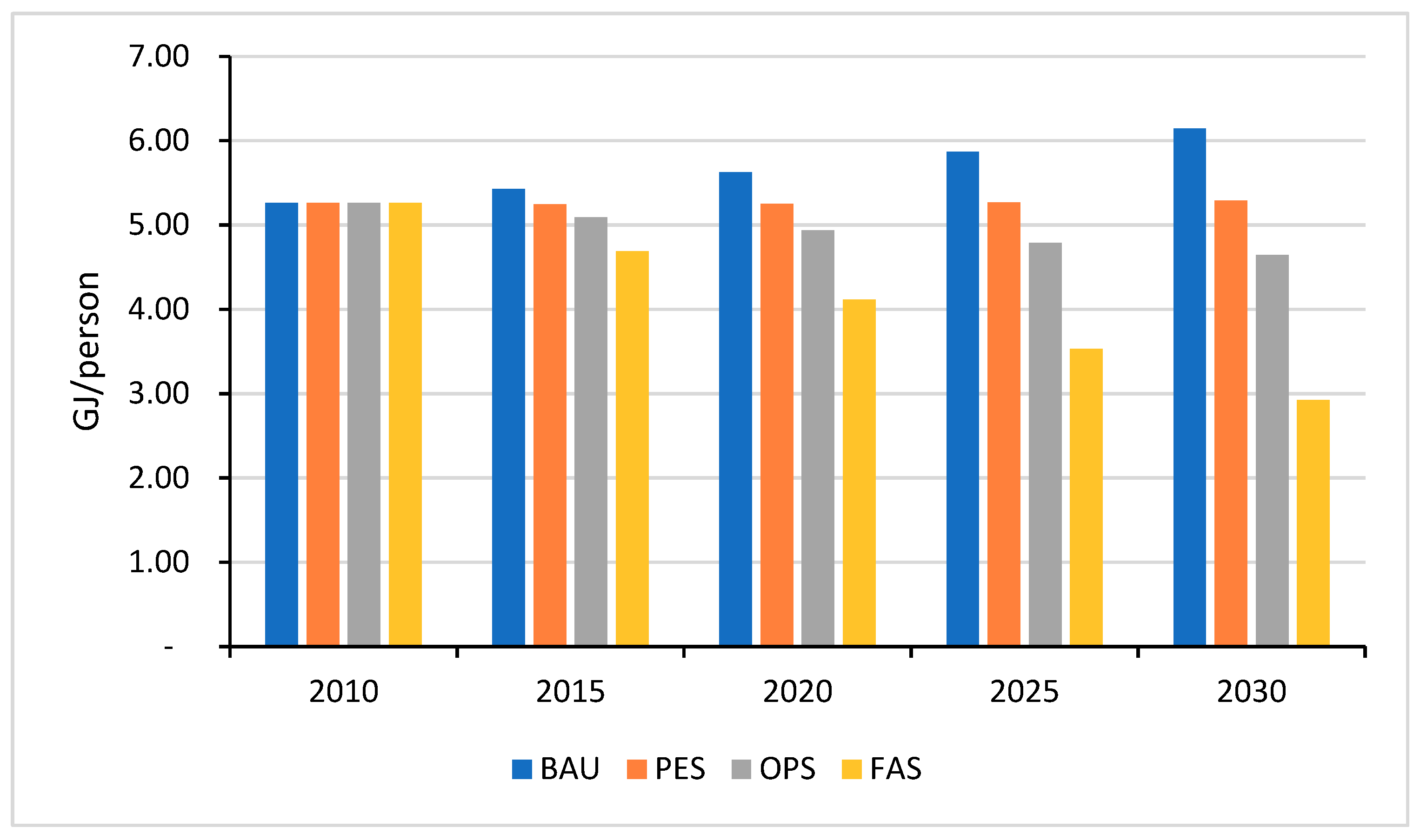 Resources 08 00127 g003