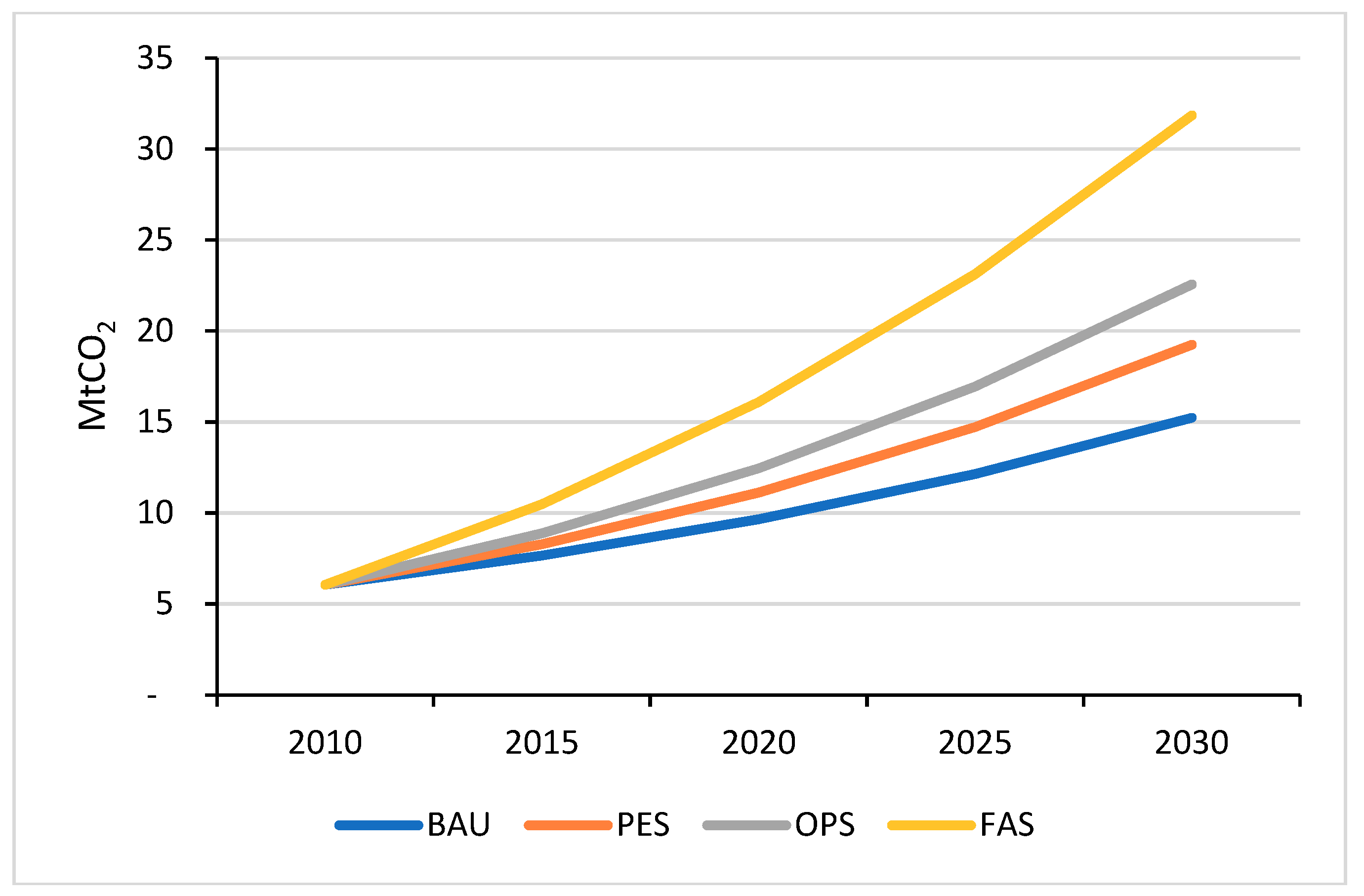 Resources 08 00127 g005