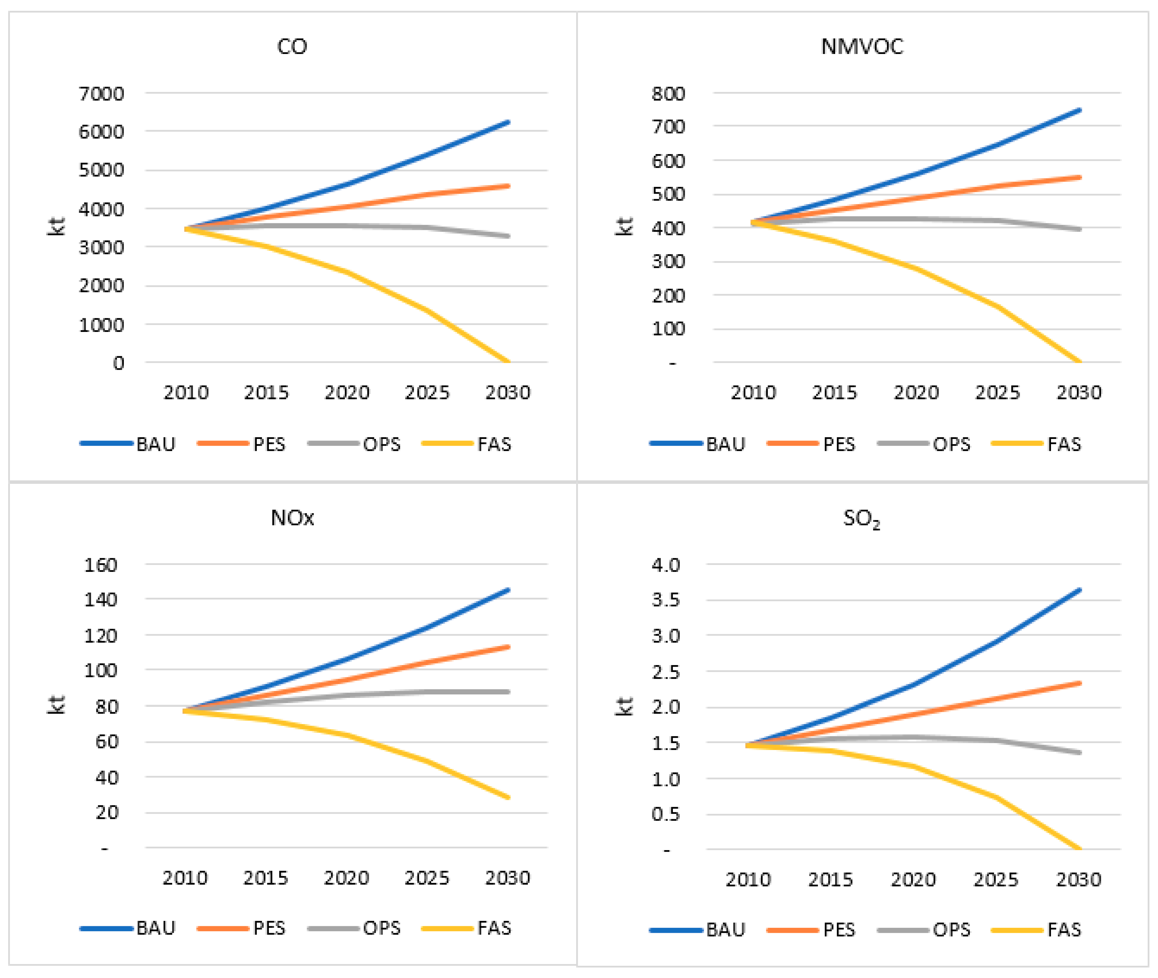 Resources 08 00127 g007