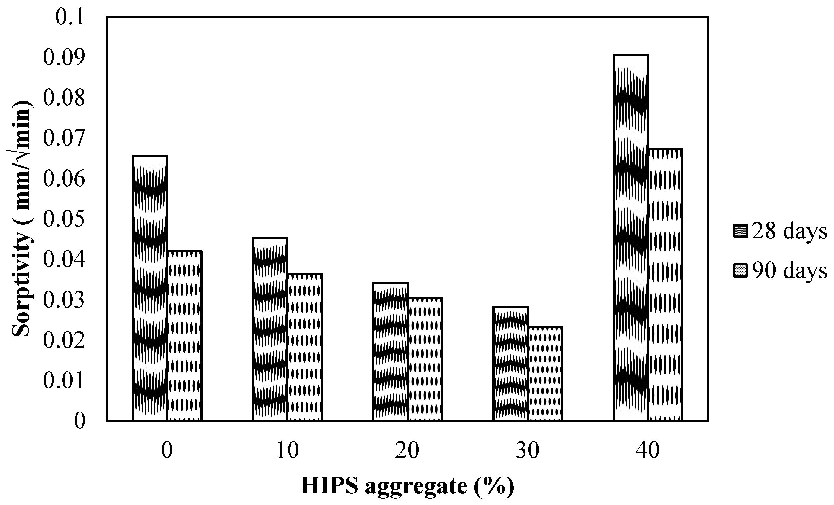Resources 08 00133 g010