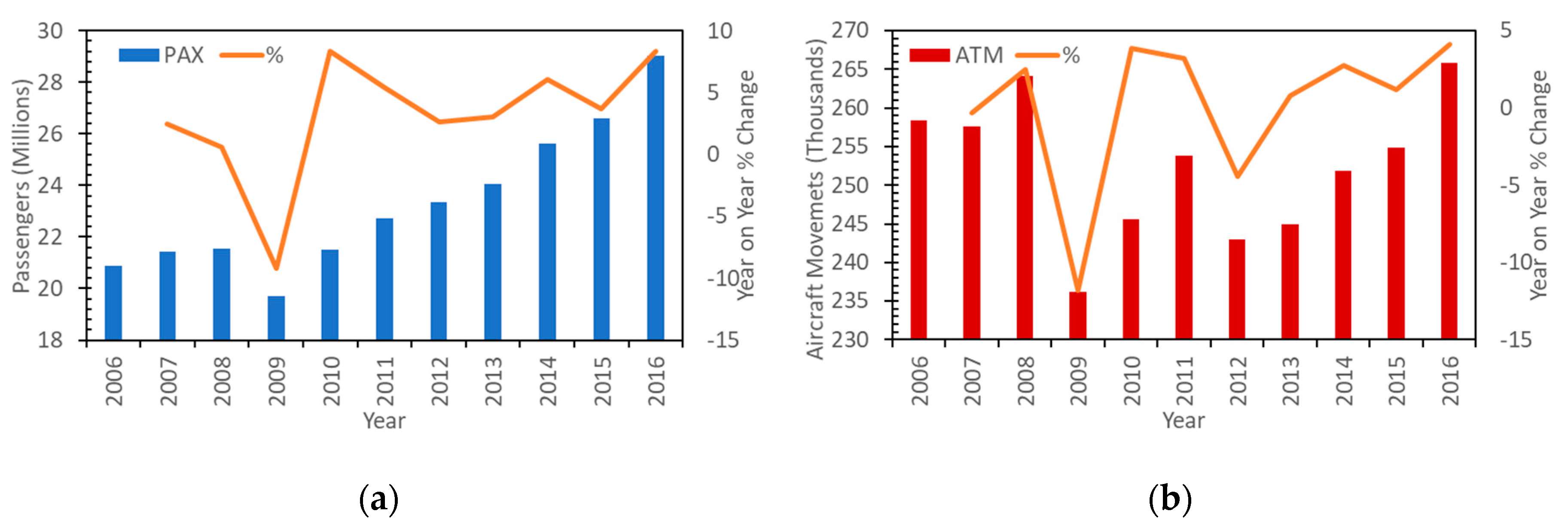 Resources 08 00135 g002