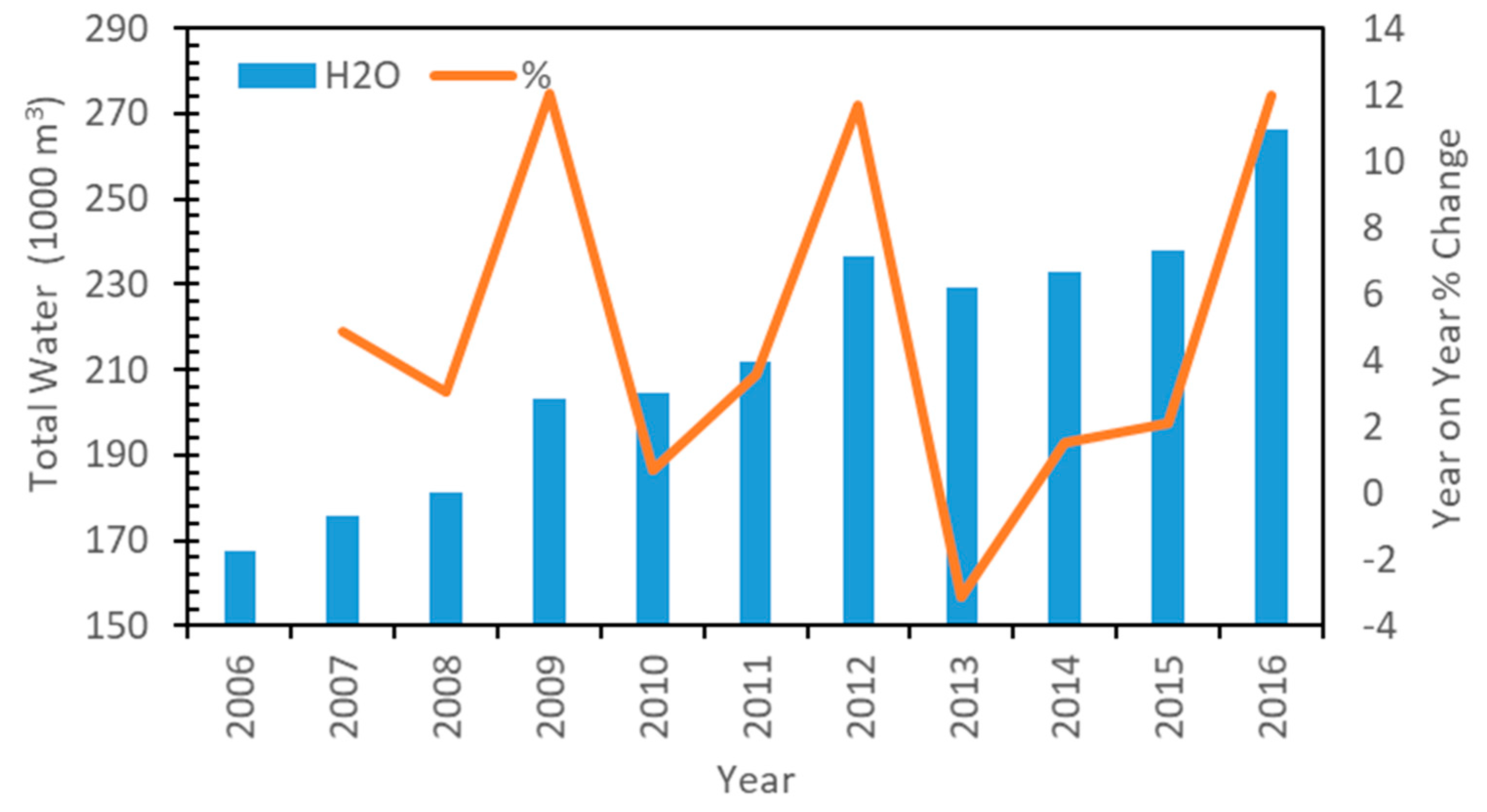Resources 08 00135 g004
