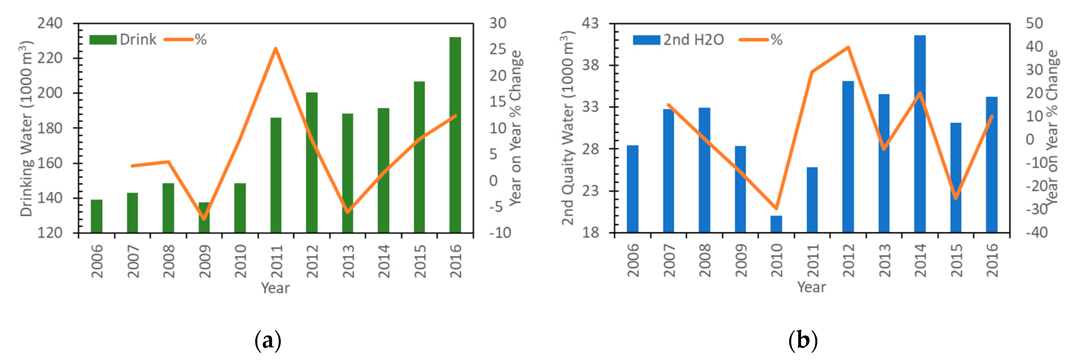 Resources 08 00135 g005