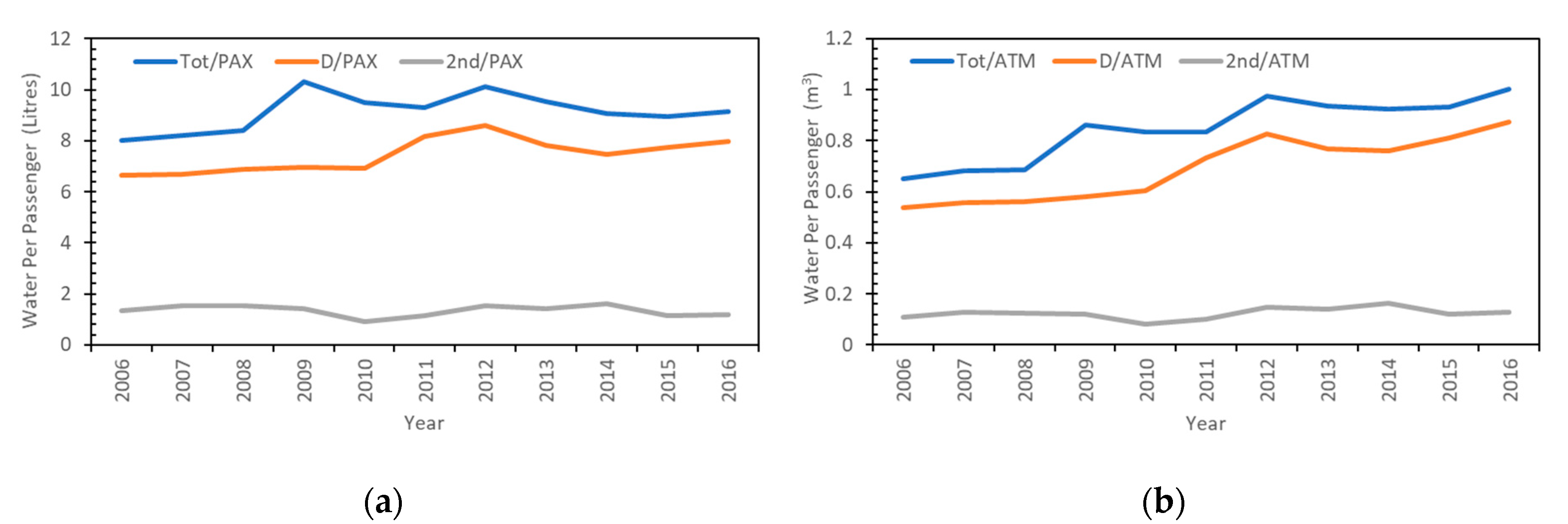 Resources 08 00135 g006