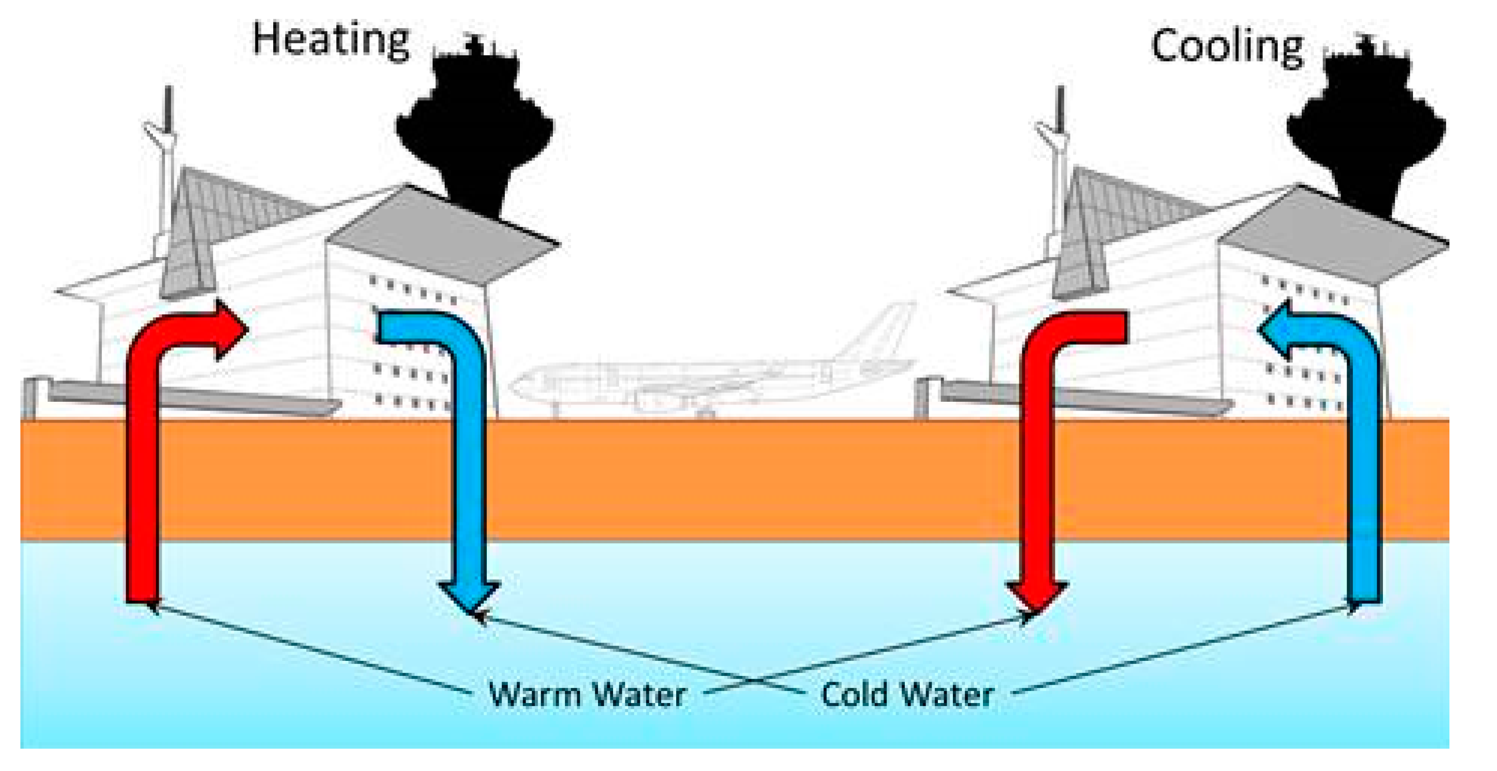 Resources 08 00135 g009