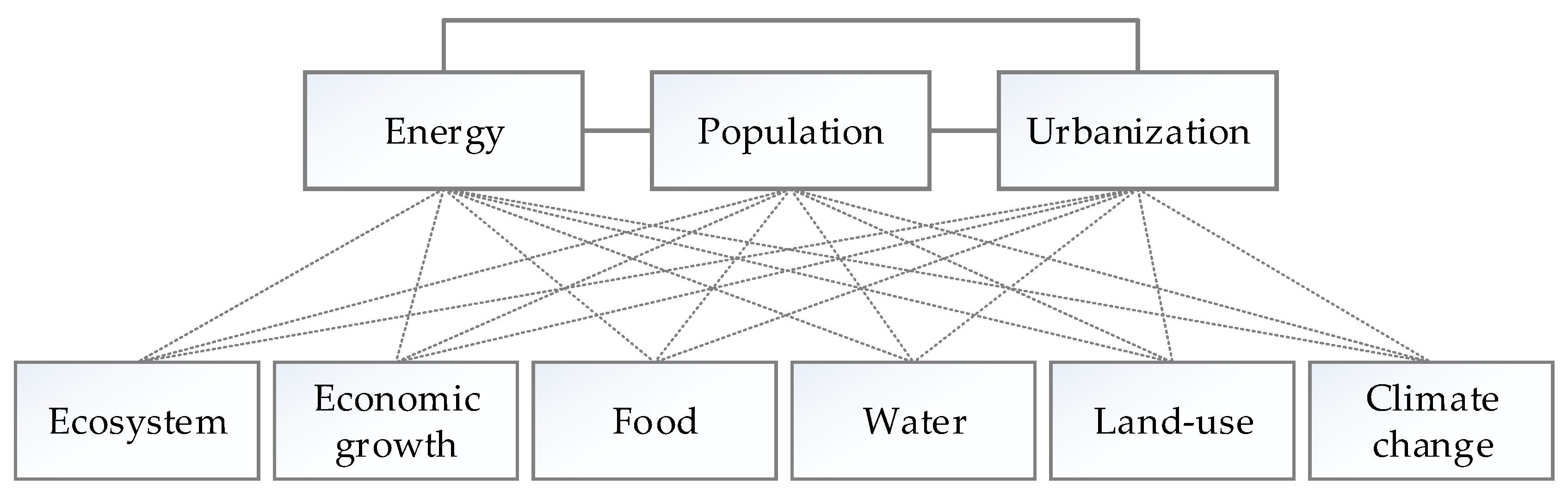 Resources 08 00136 g003