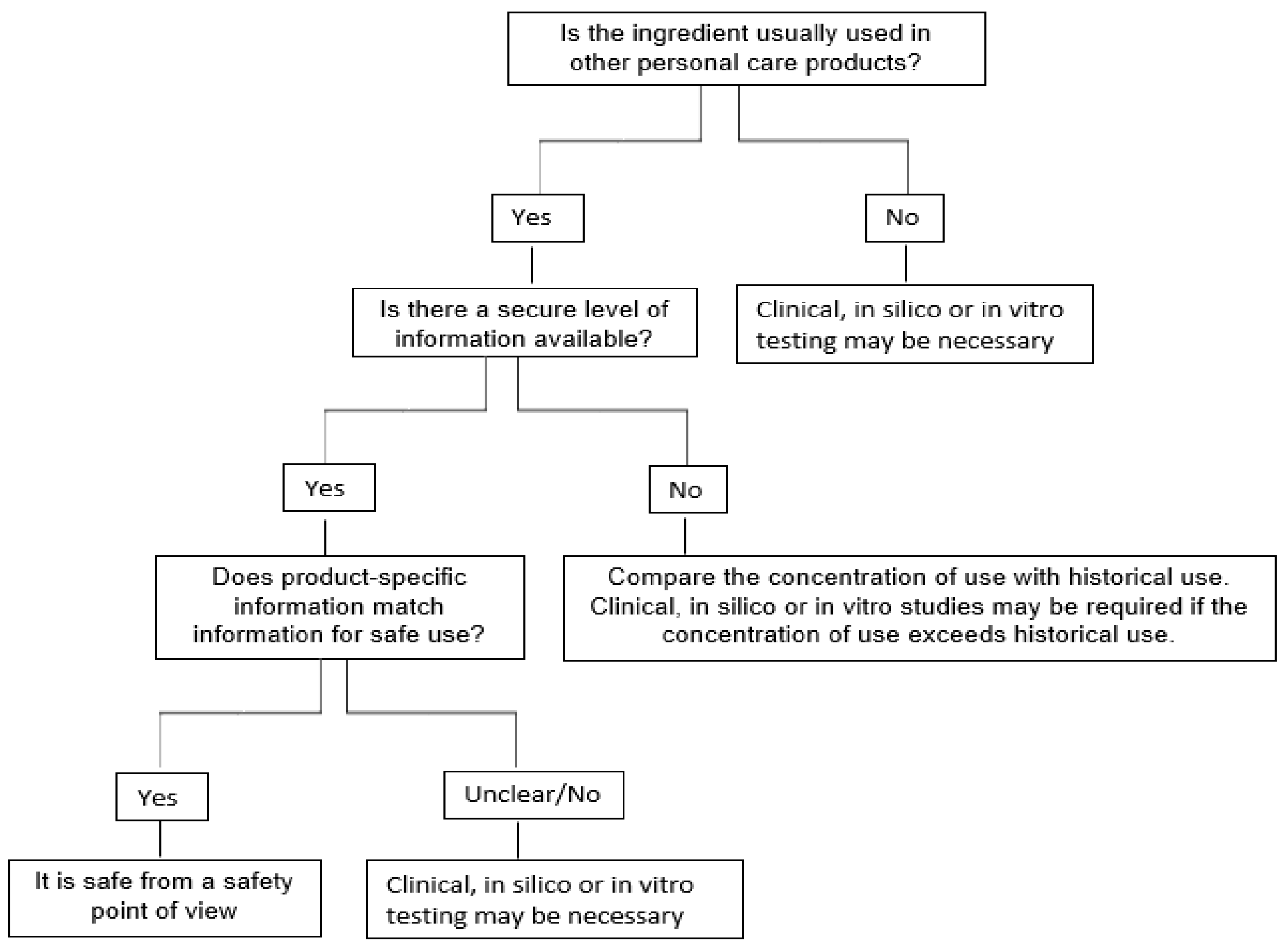 Resources 08 00137 g001