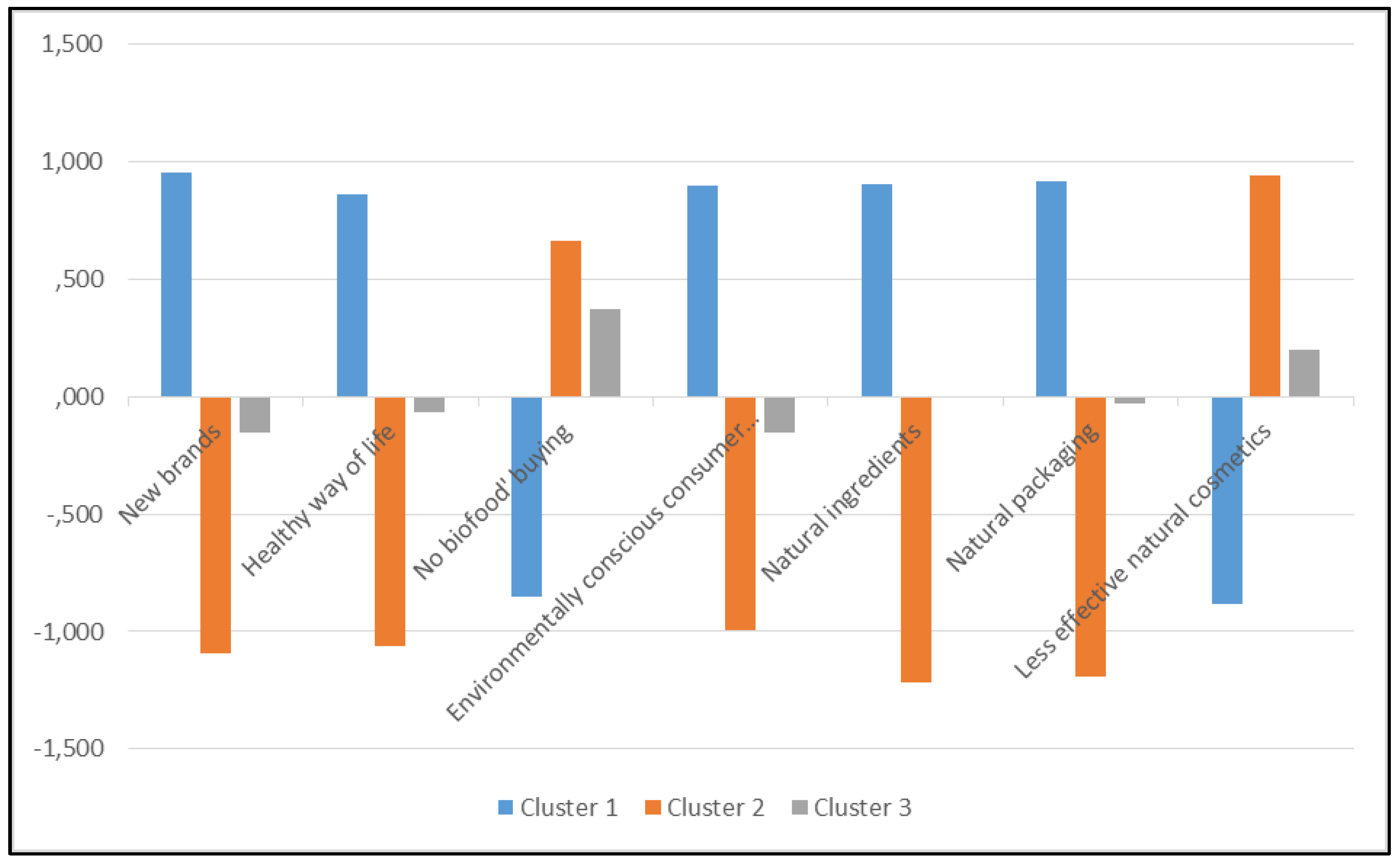 Resources 08 00137 g003