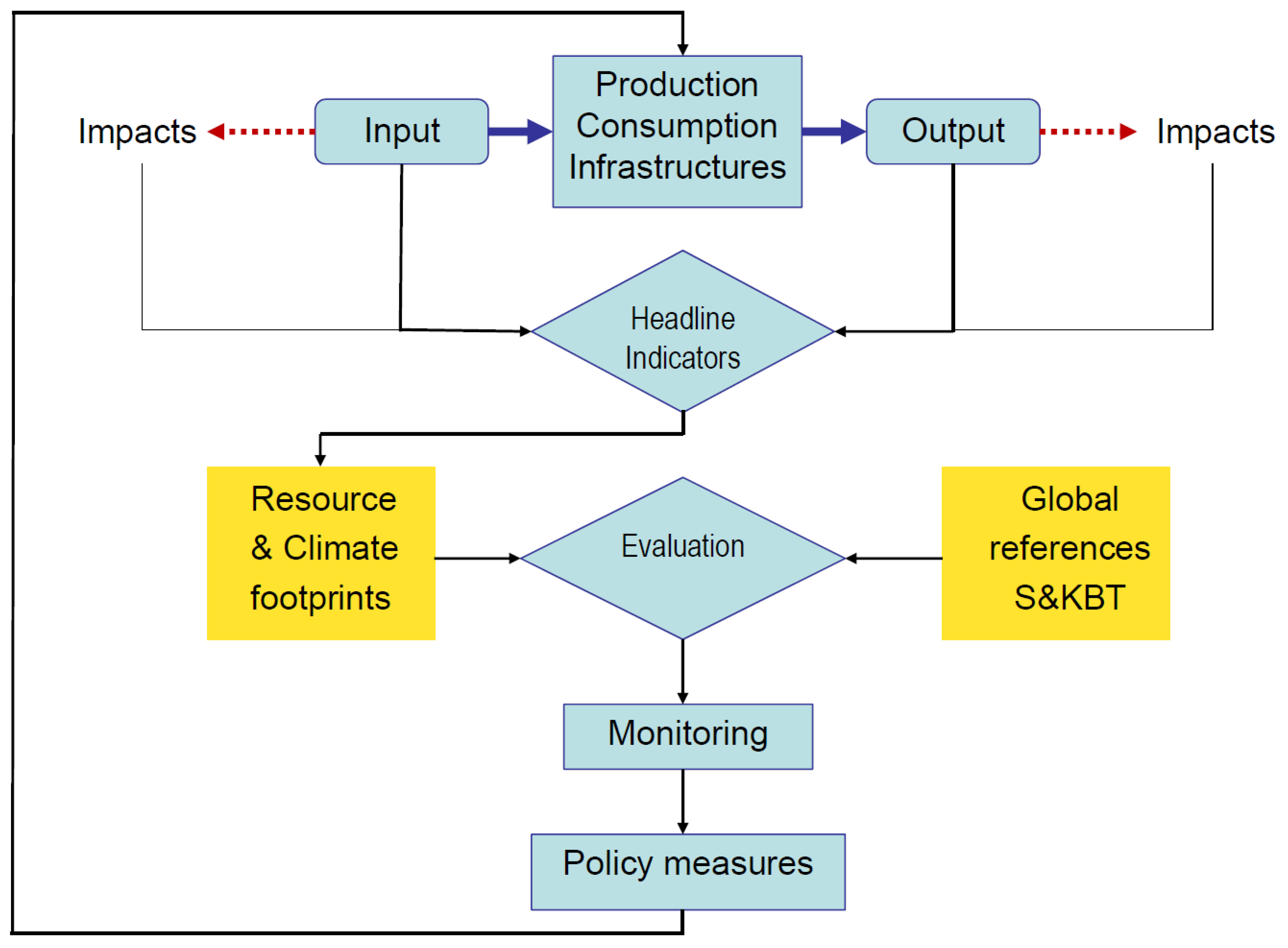 Resources 08 00140 g001