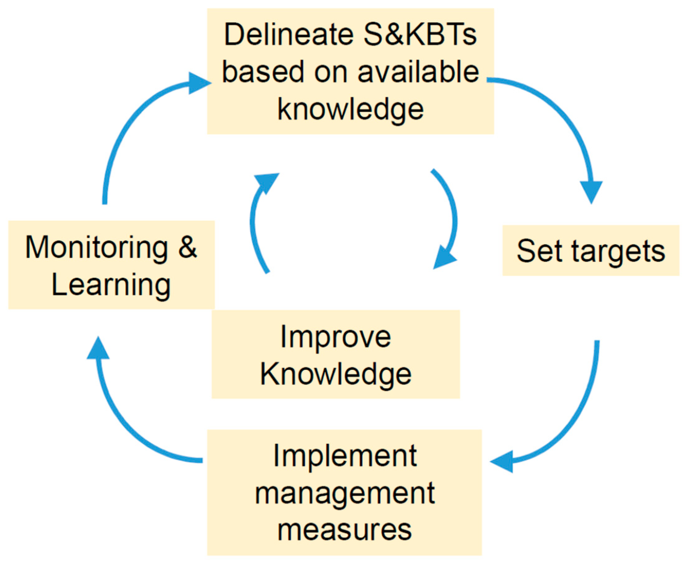 Resources 08 00140 g002