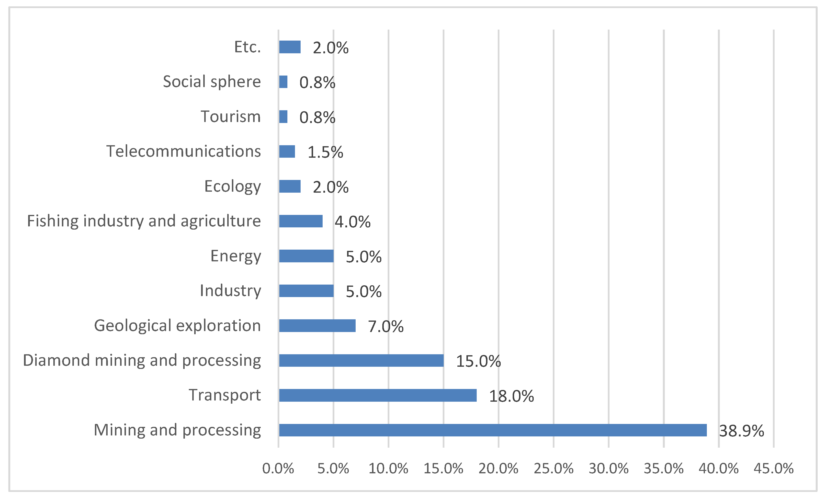 Resources 08 00143 g001 Resources 08 00143 g001