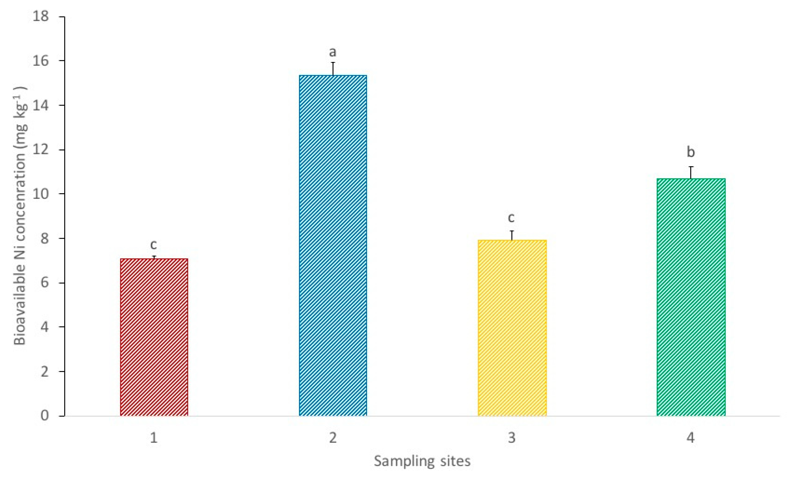 Resources 08 00144 g003