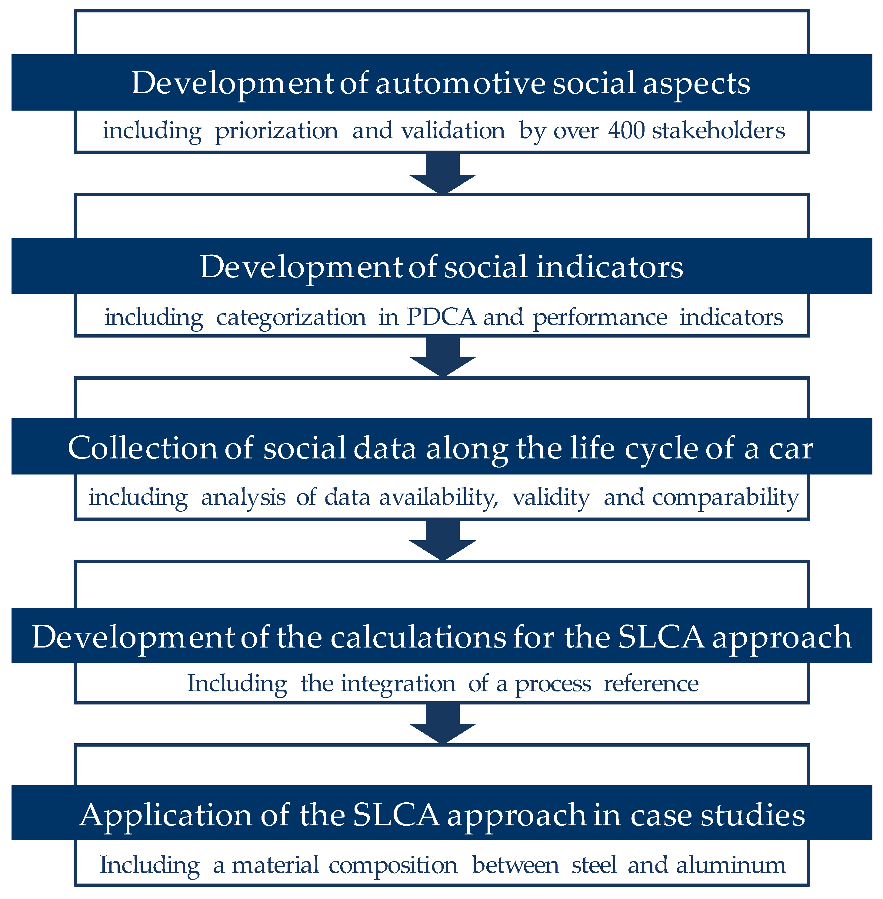 Resources 08 00146 g001