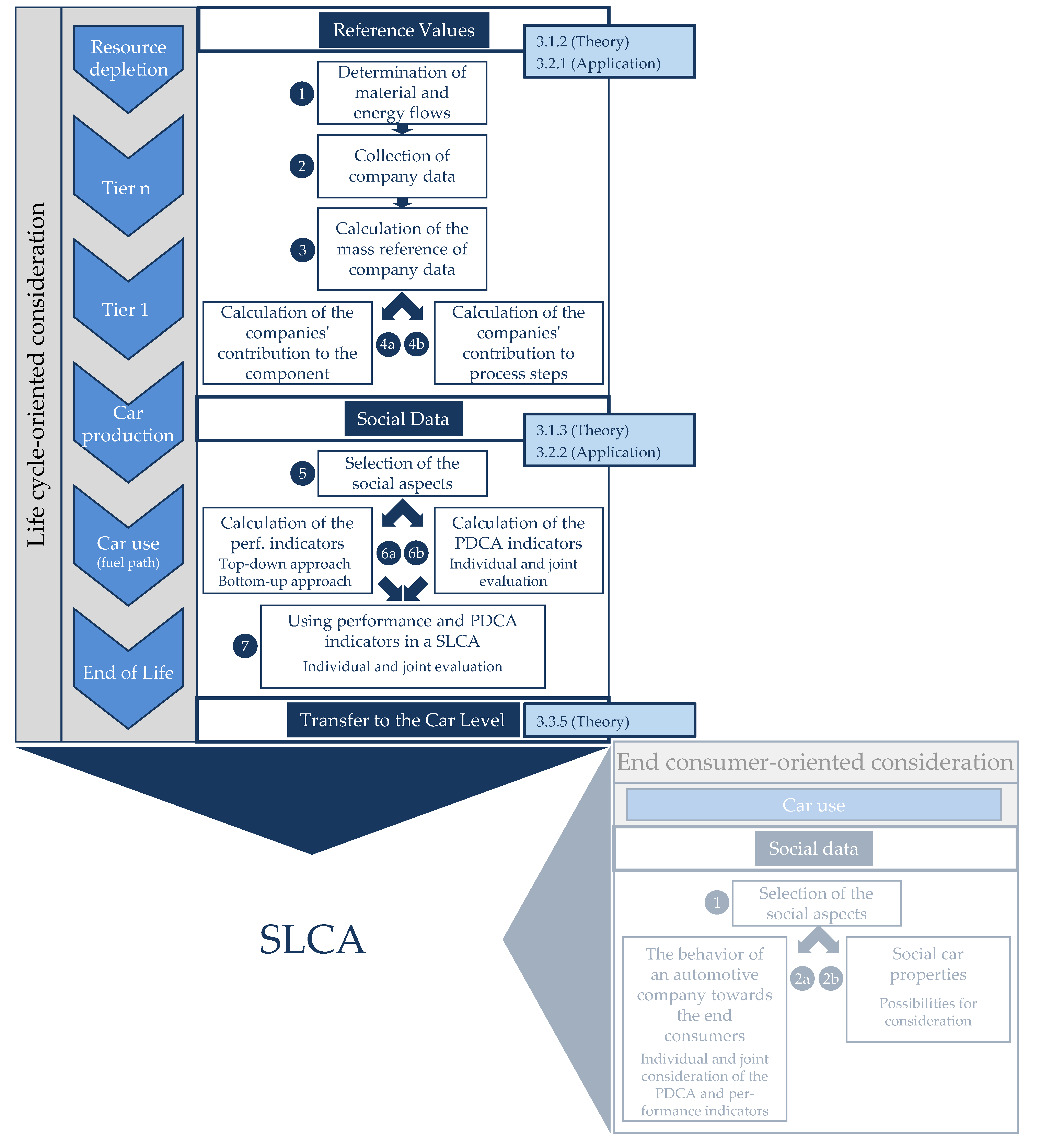 Resources 08 00146 g002