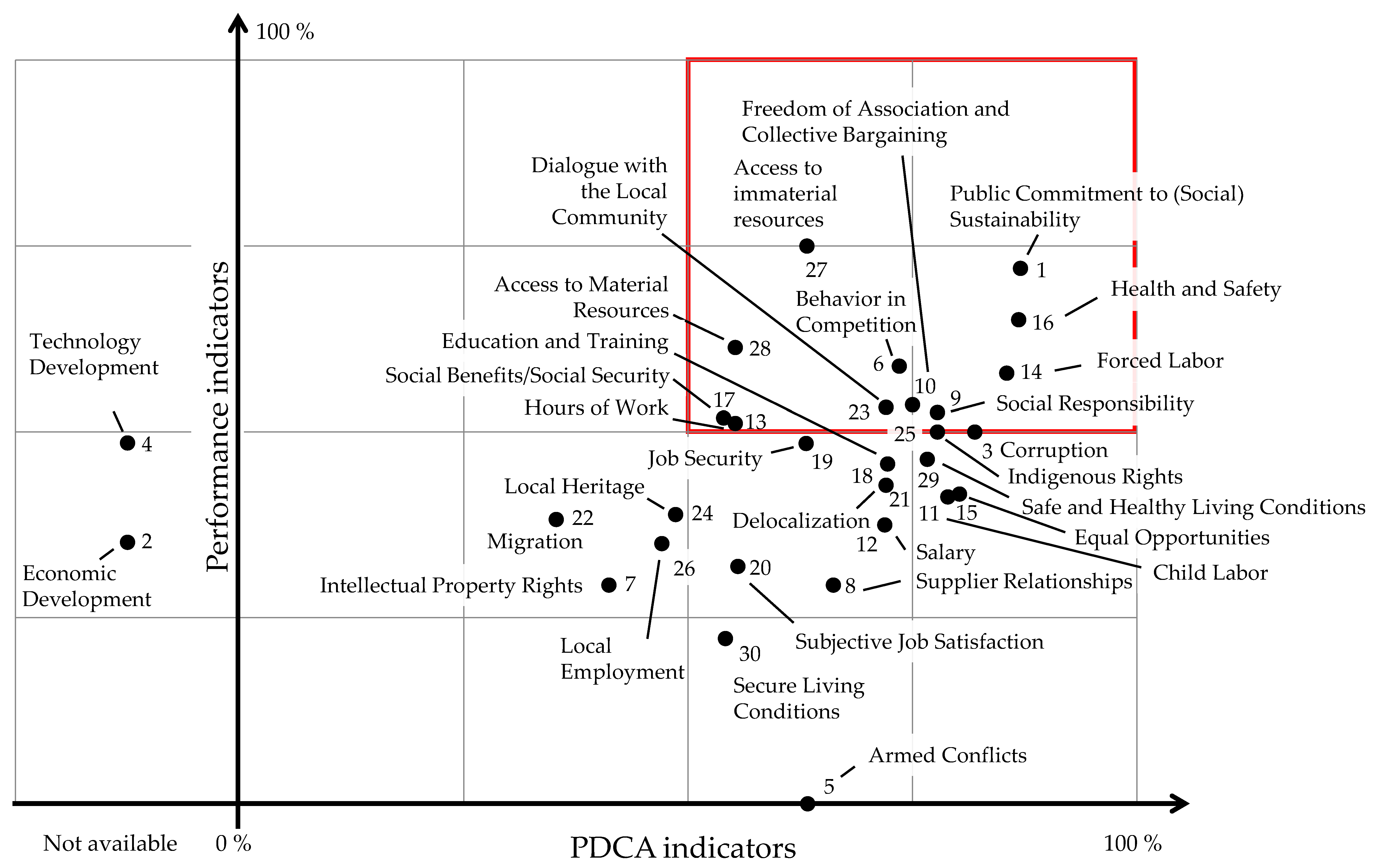 Resources 08 00146 g003