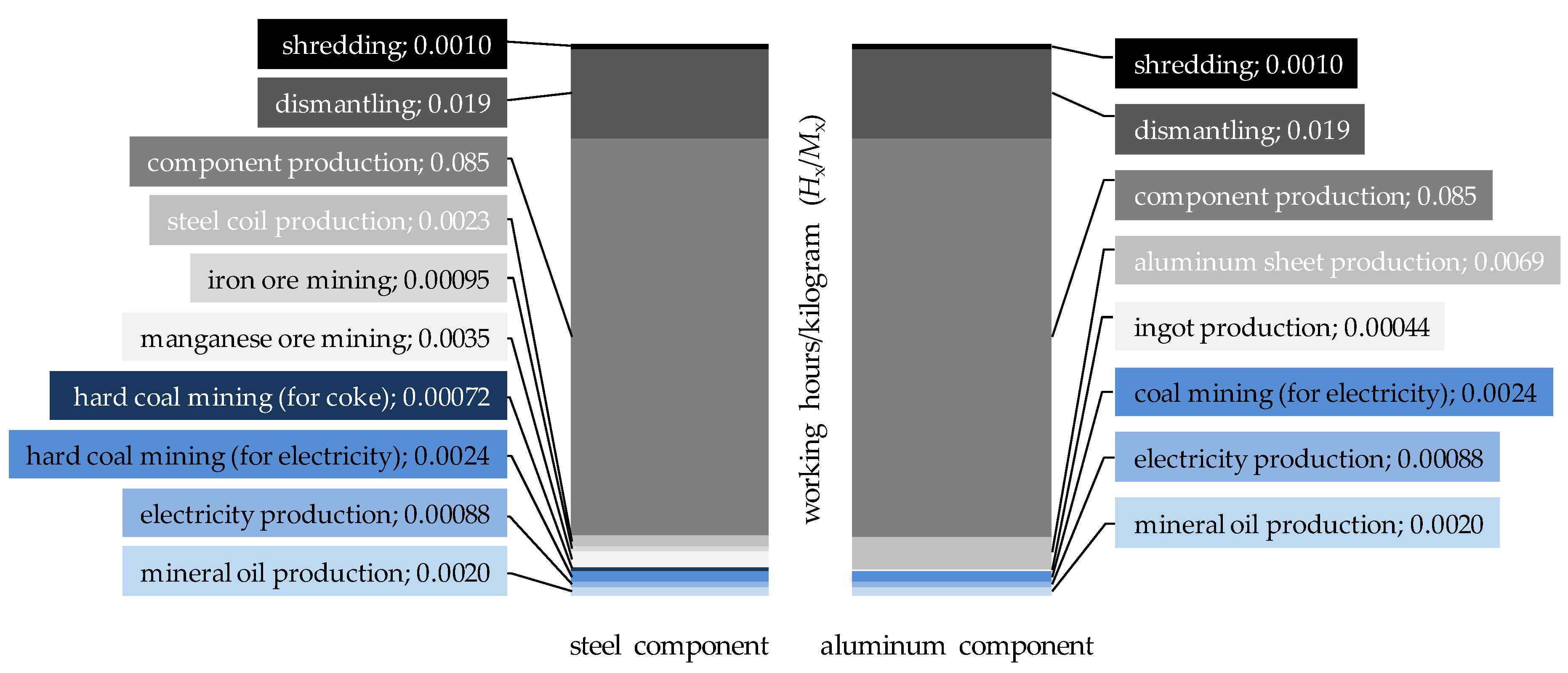 Resources 08 00146 g007
