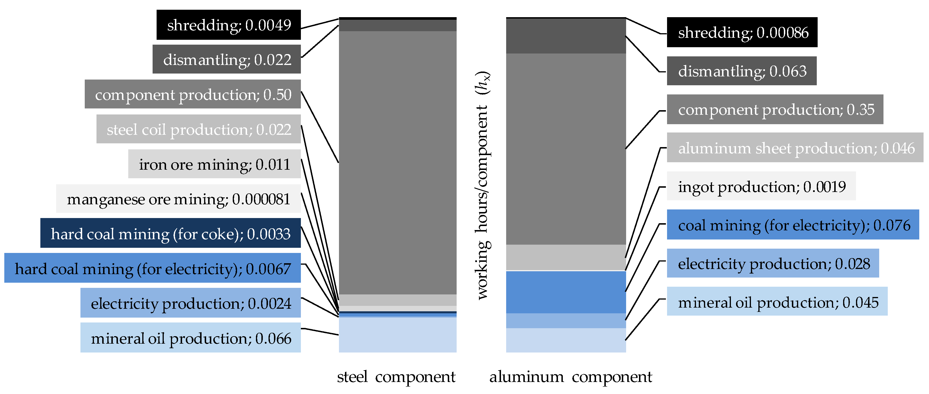 Resources 08 00146 g008