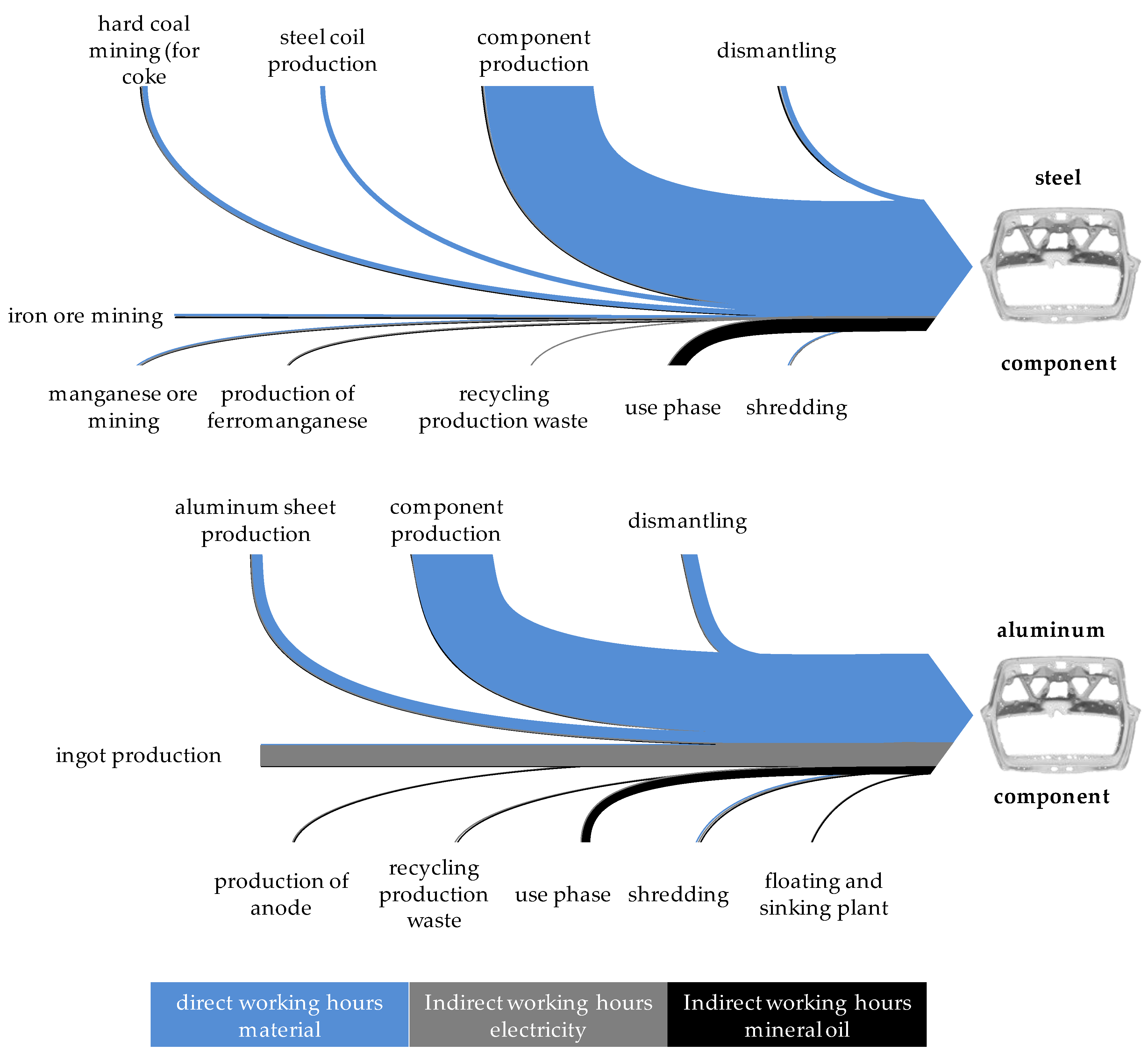 Resources 08 00146 g009