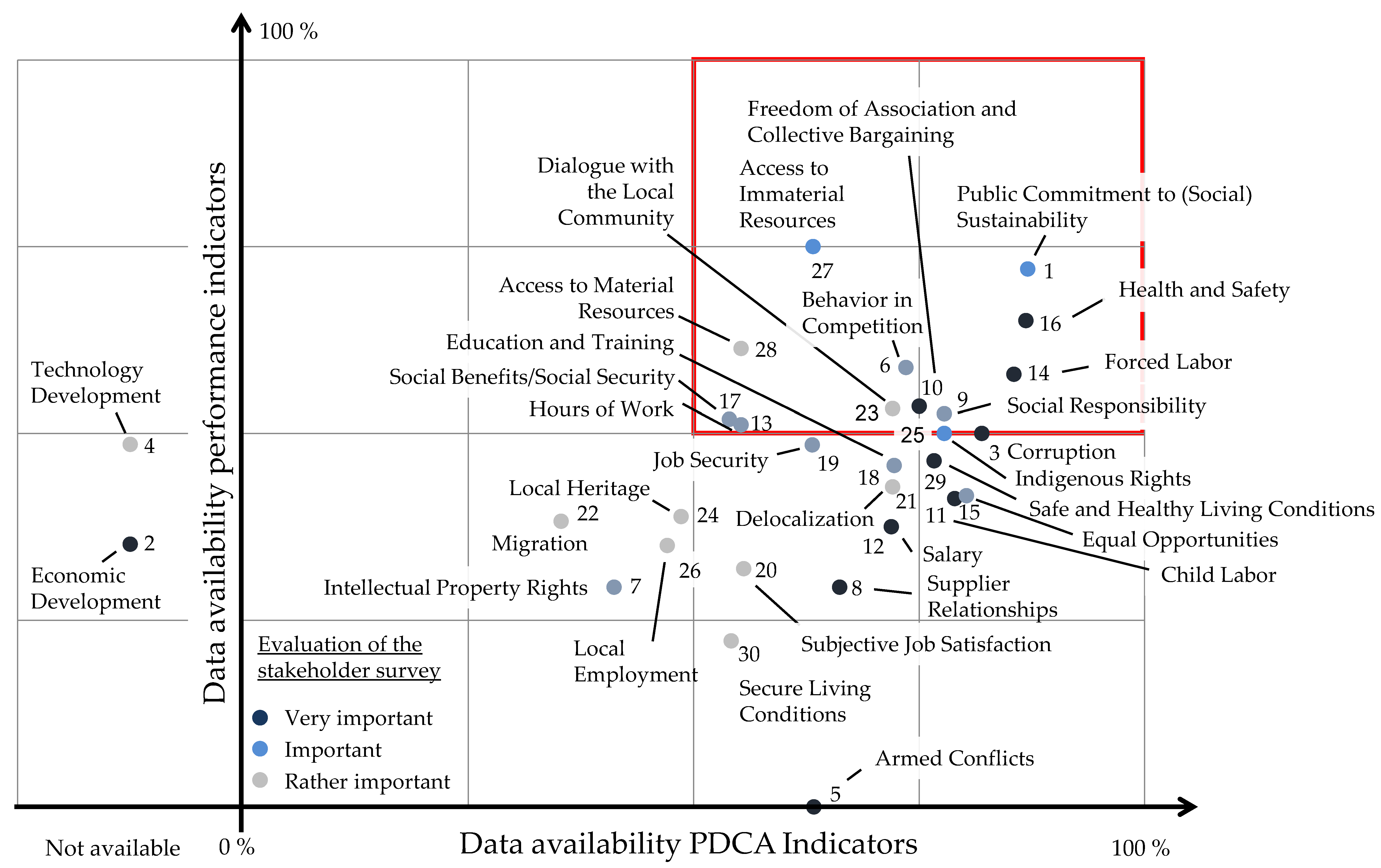 Resources 08 00146 g010