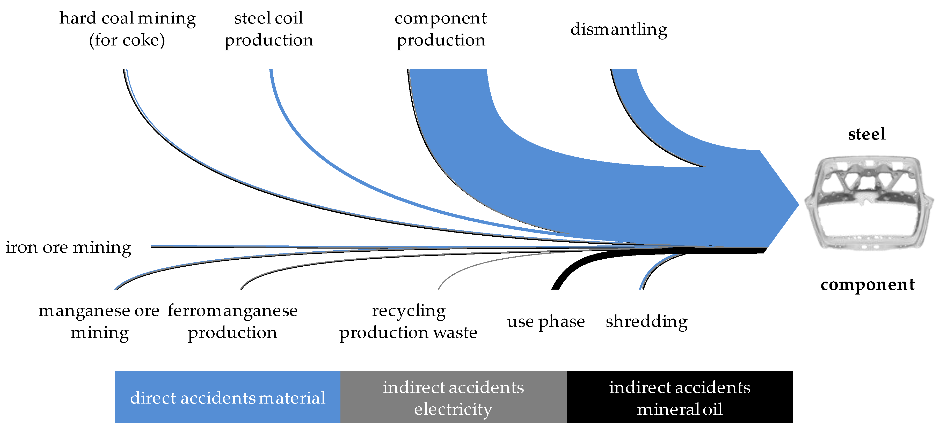 Resources 08 00146 g011