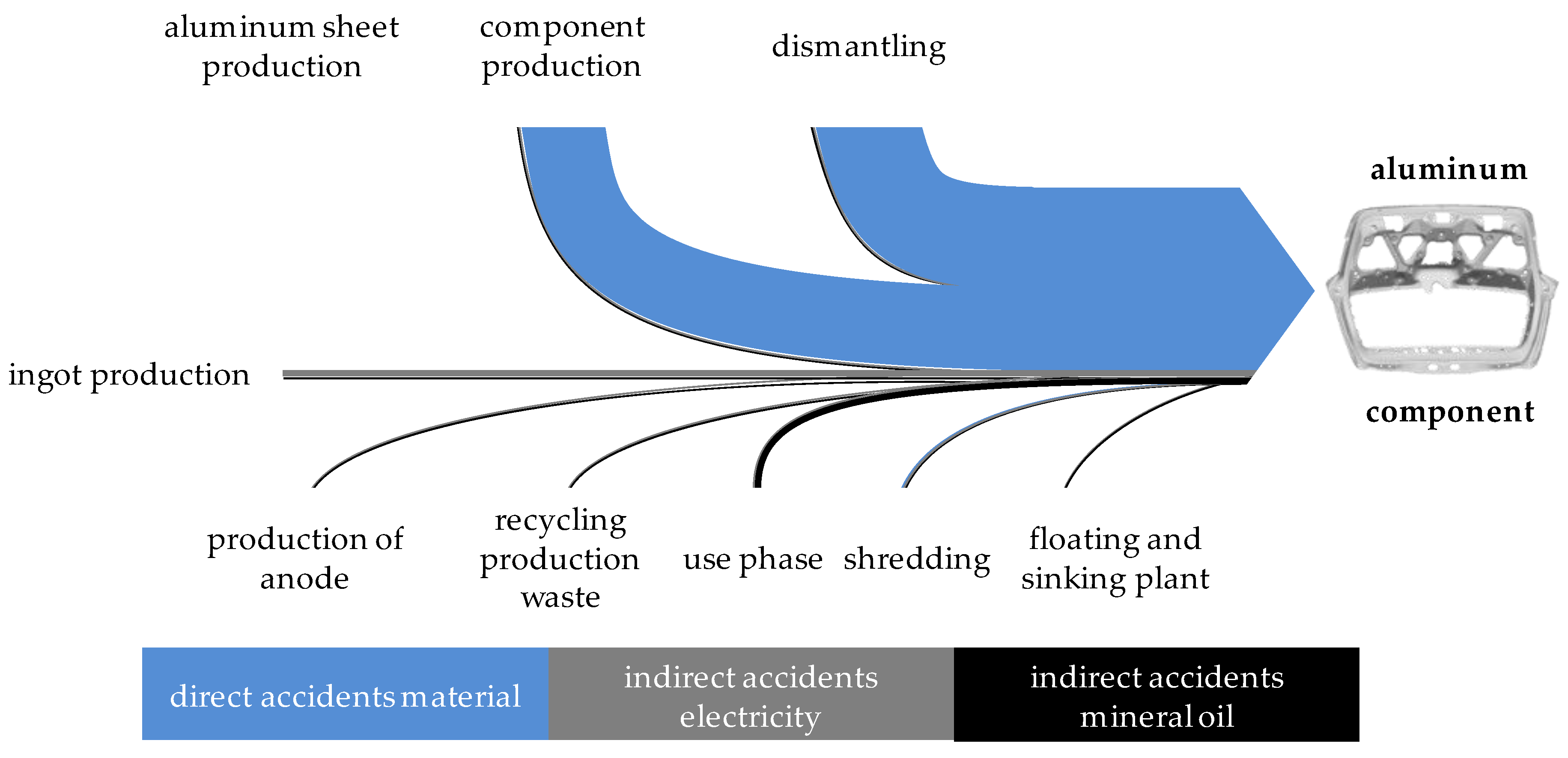 Resources 08 00146 g012
