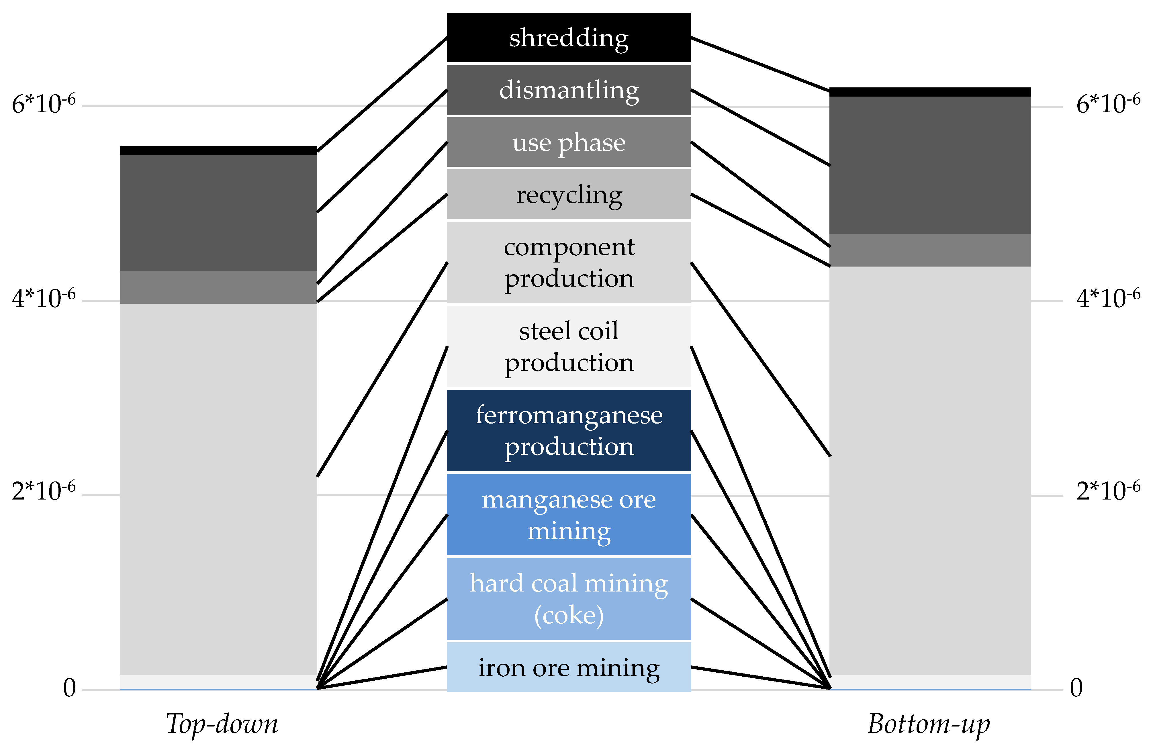 Resources 08 00146 g014