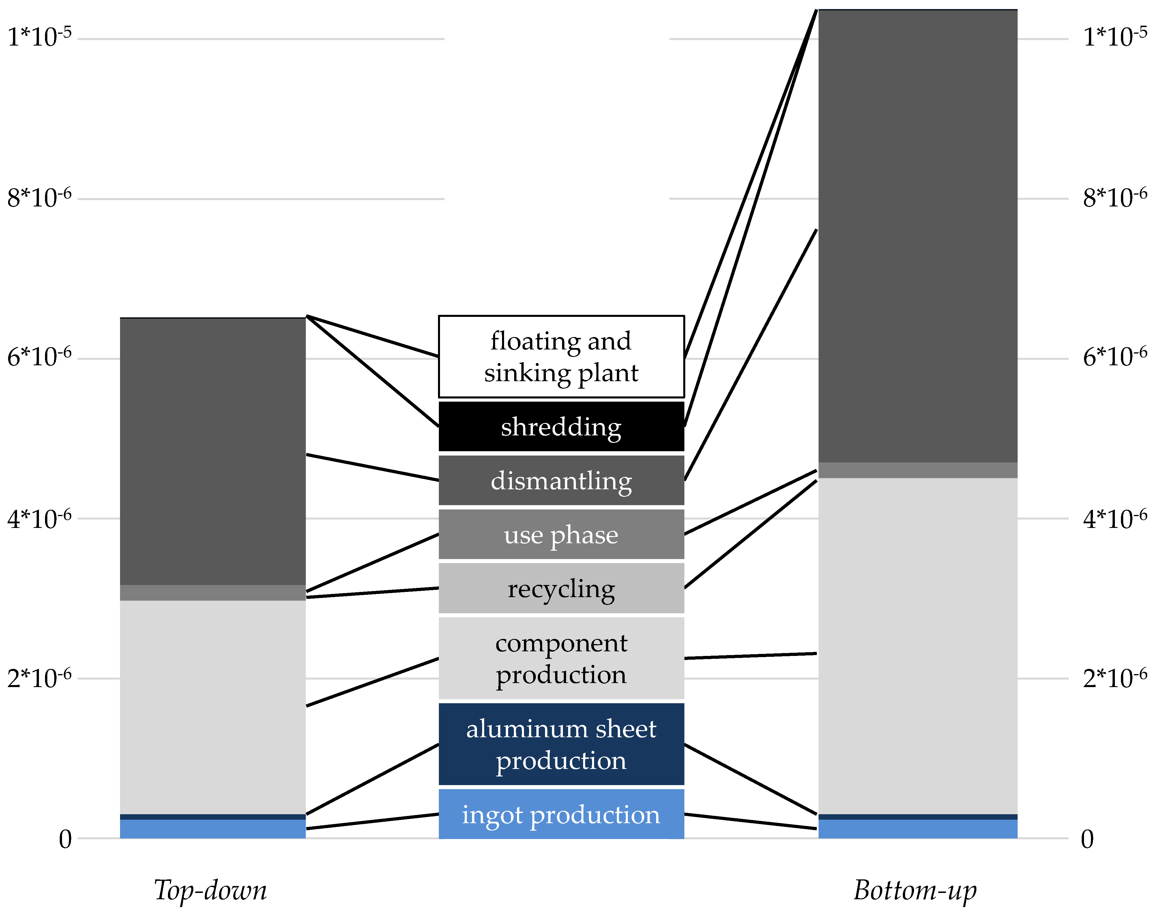 Resources 08 00146 g015