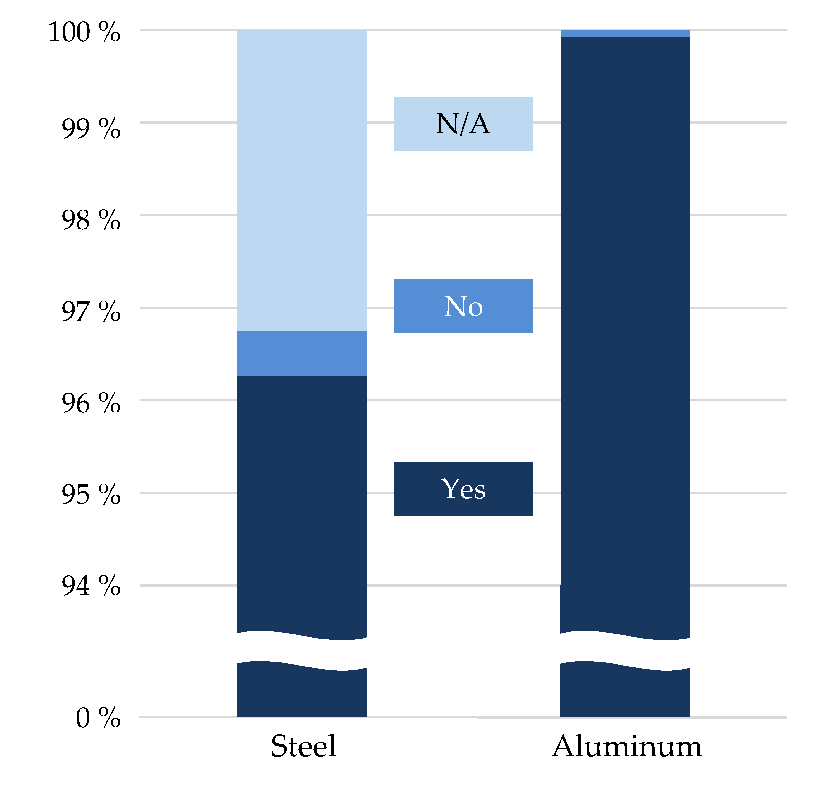 Resources 08 00146 g016