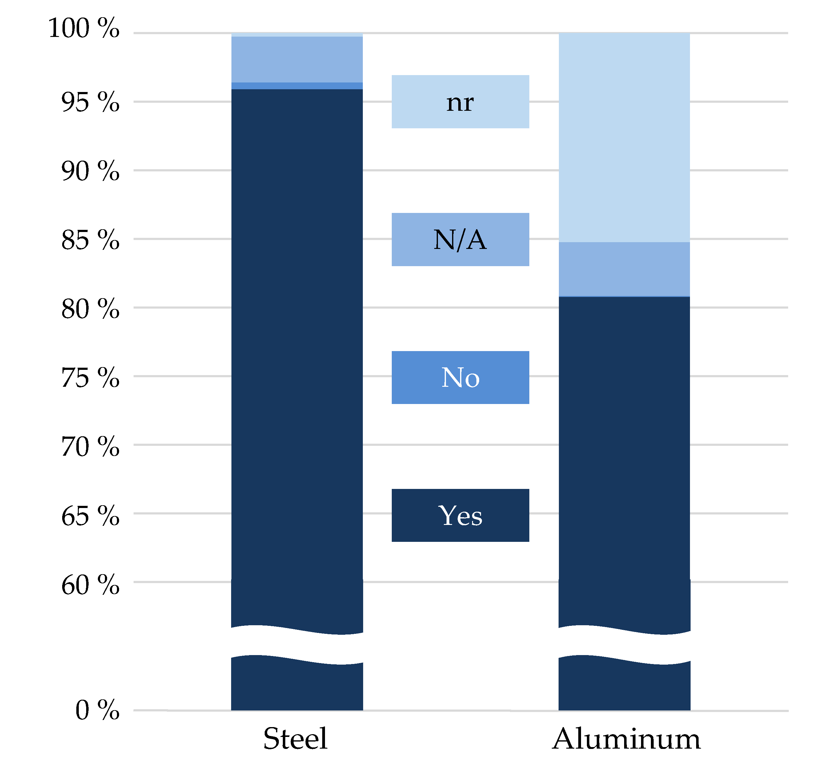 Resources 08 00146 g017