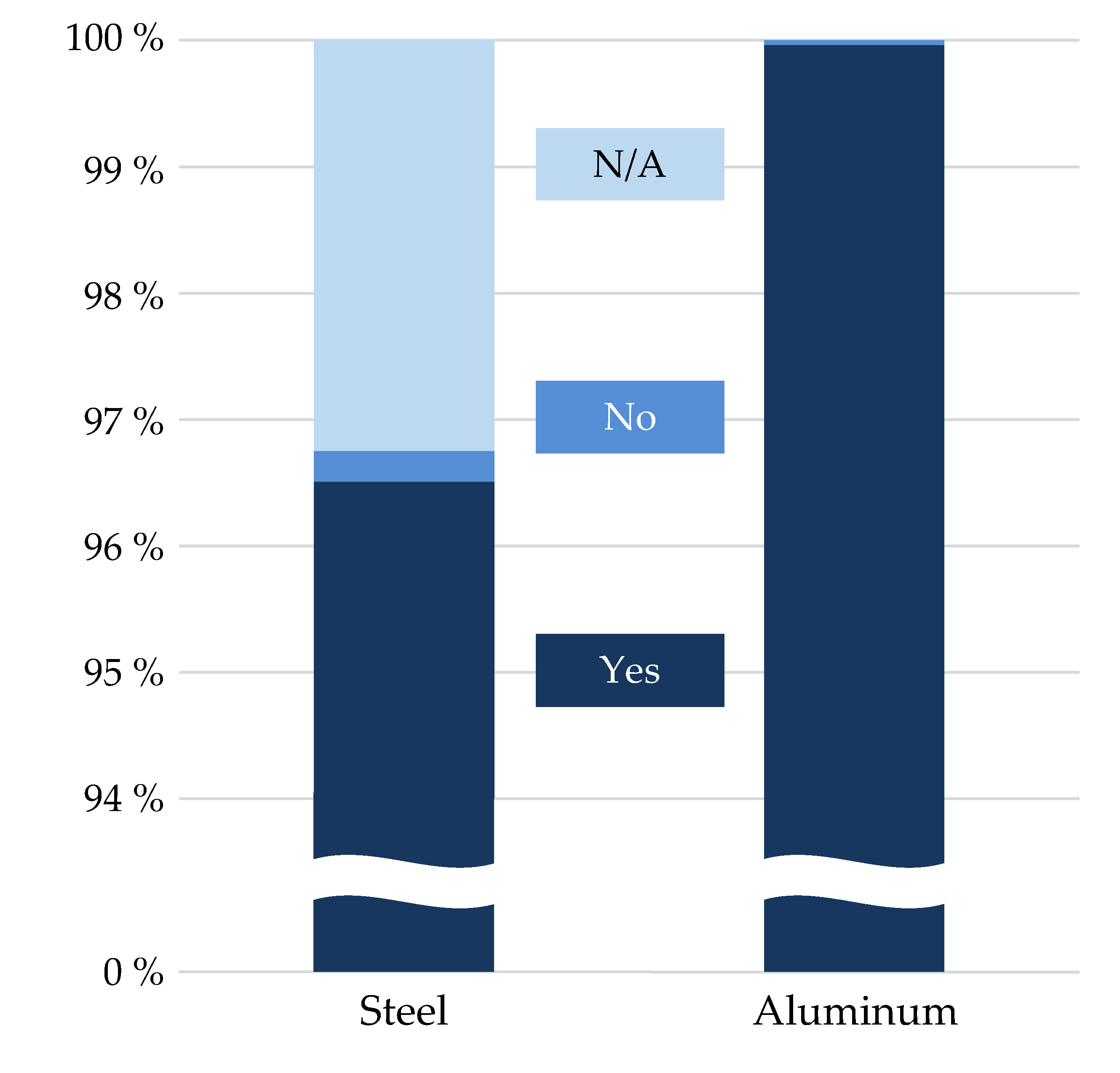 Resources 08 00146 g018