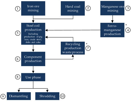 Resources 08 00146 g0a1