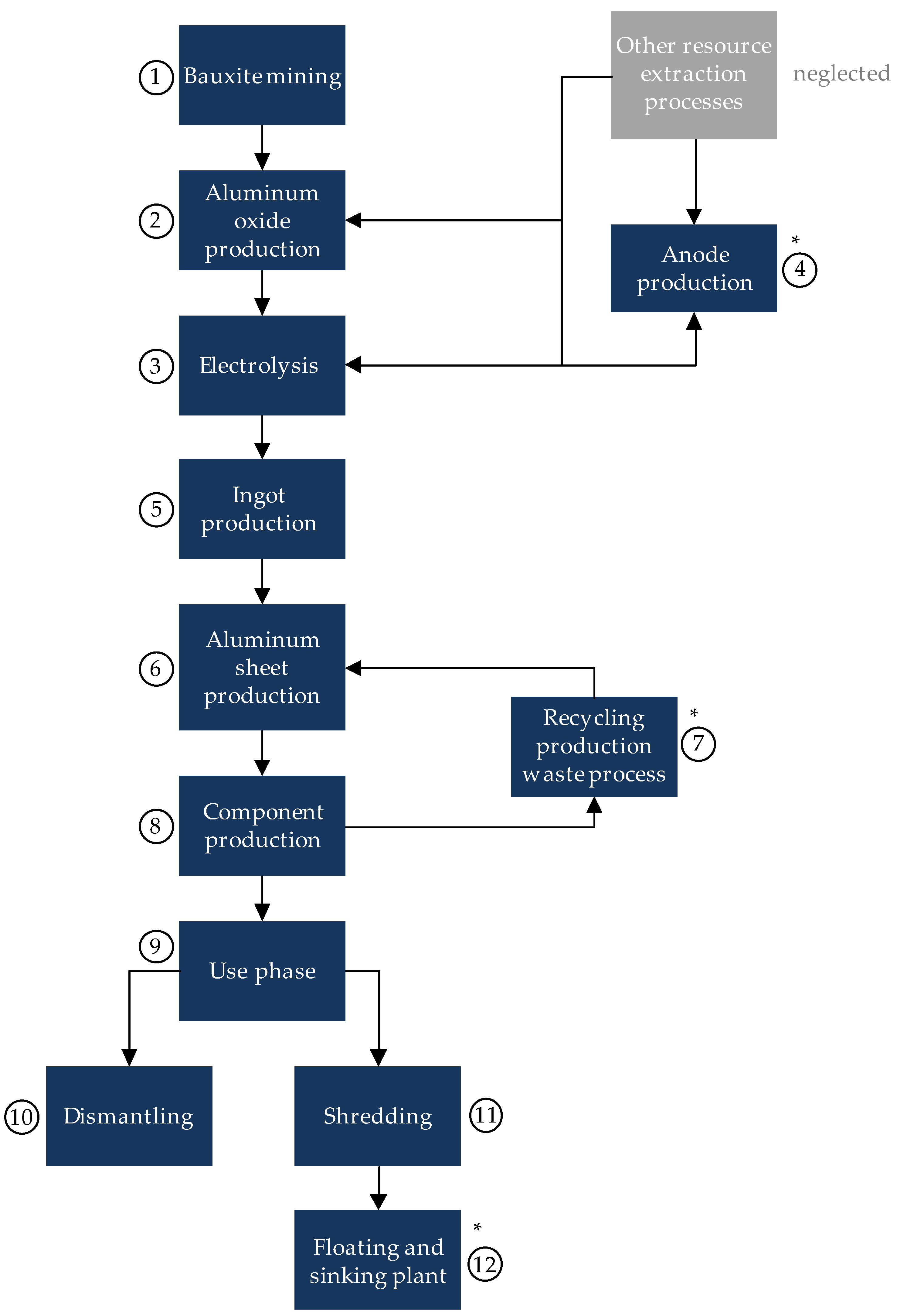 Resources 08 00146 g0a2