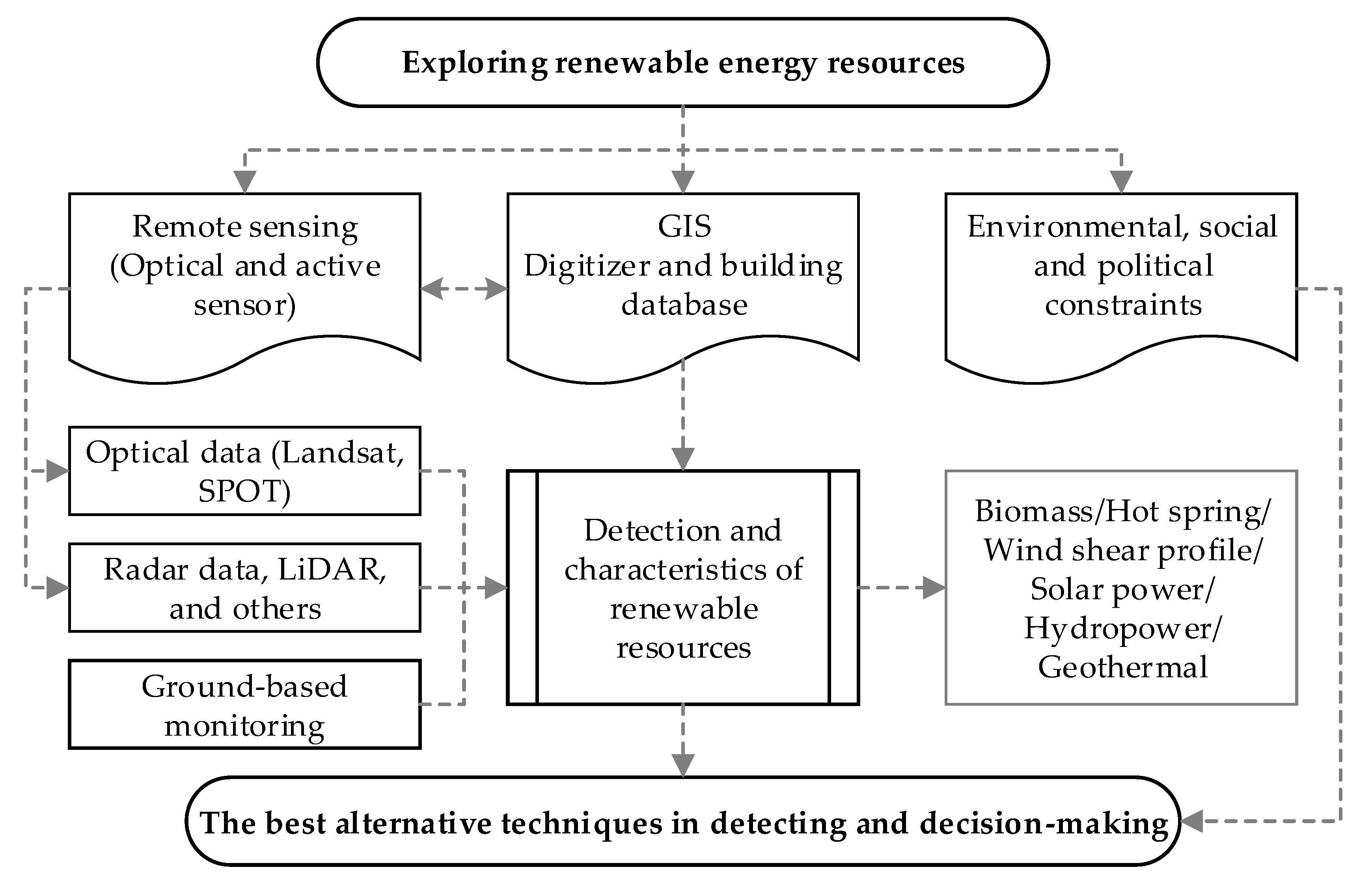 Resources 08 00149 g004 Resources 08 00149 g004