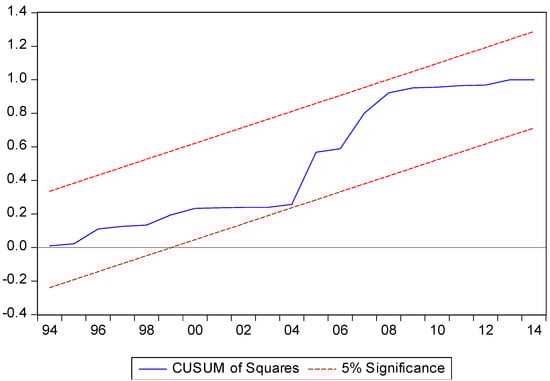 Resources 08 00152 g0a2