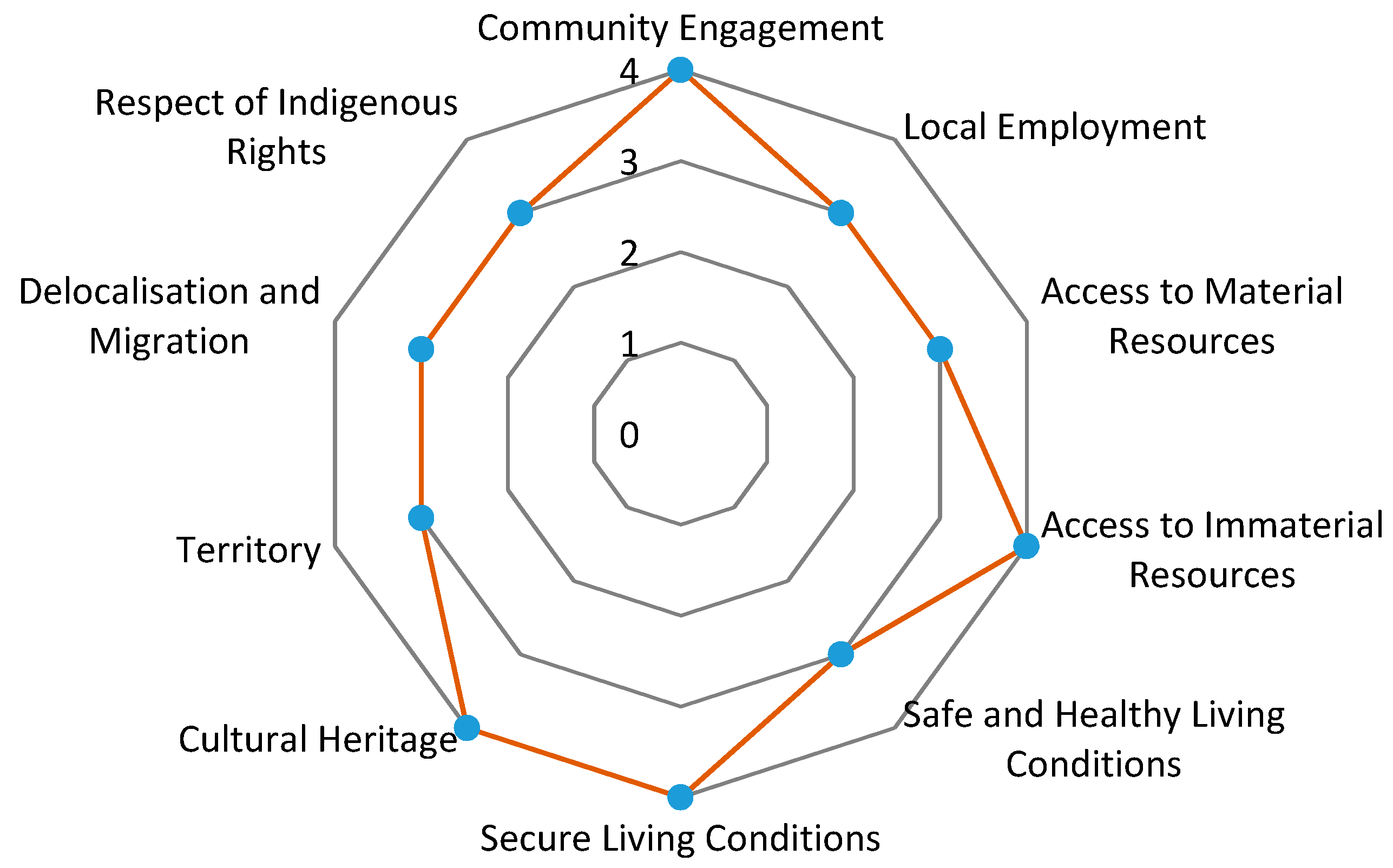 Resources 08 00158 g003