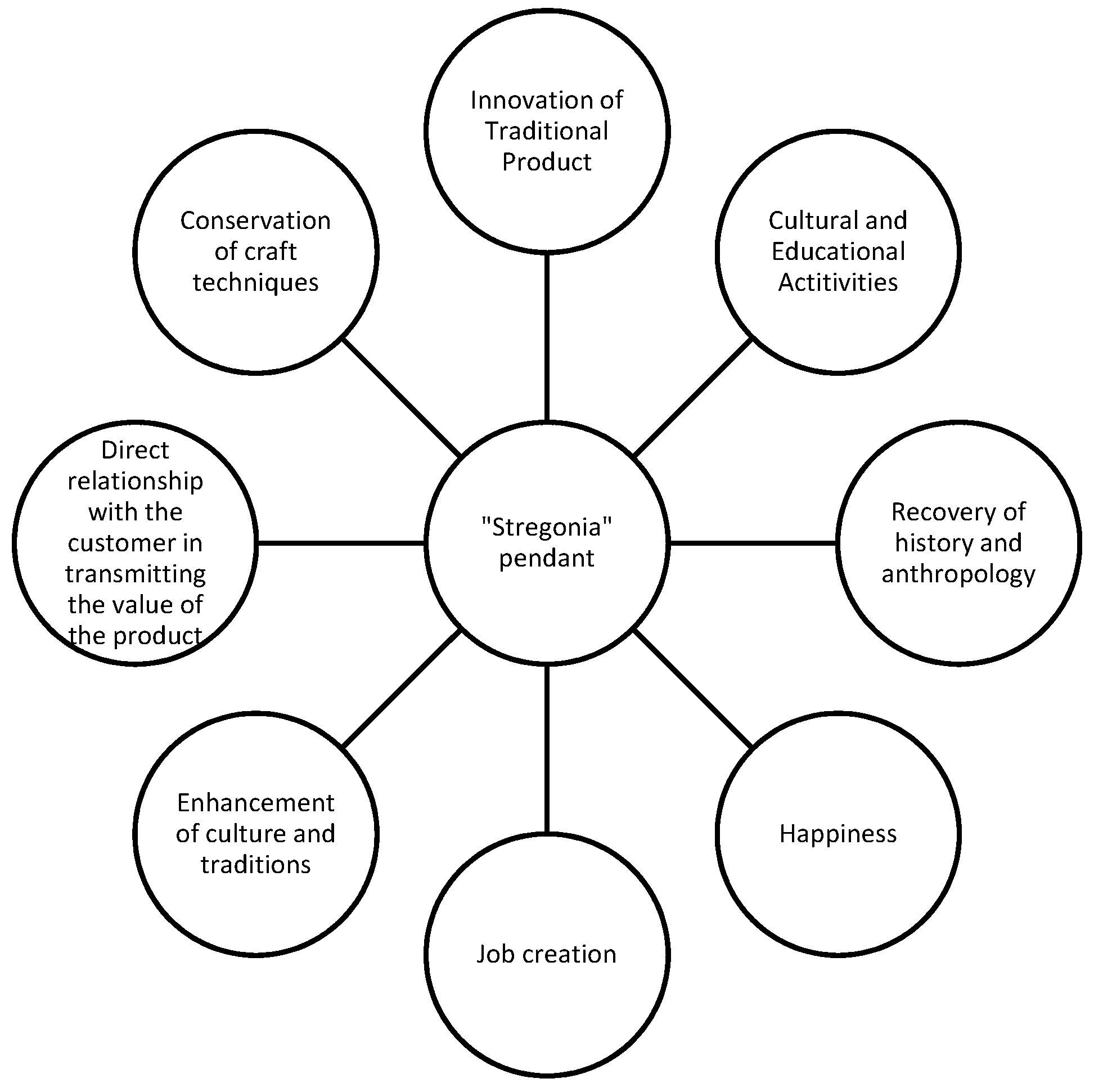 Resources 08 00158 g004