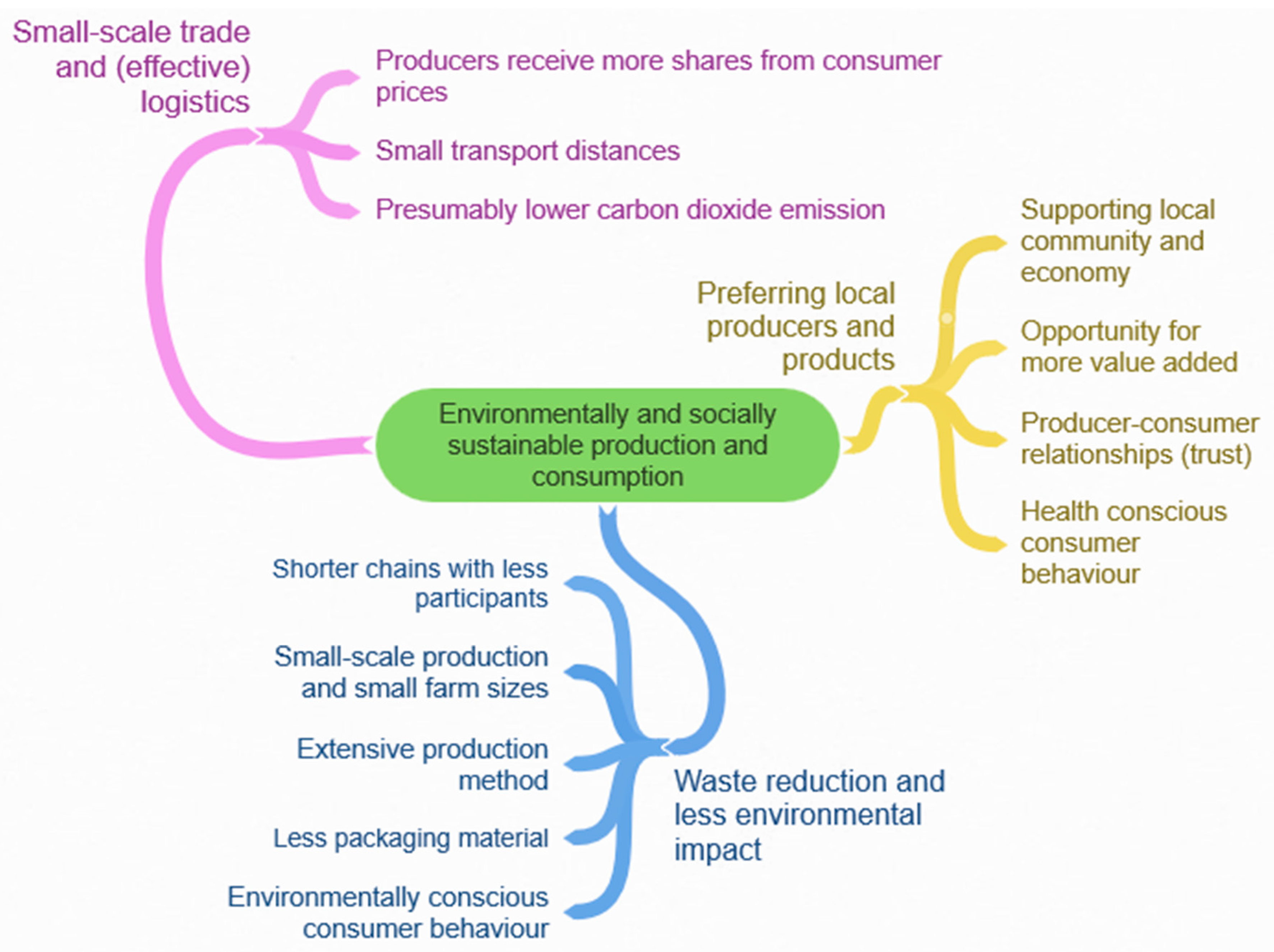 Resources 08 00161 g002