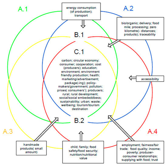 Resources 08 00161 g0a1