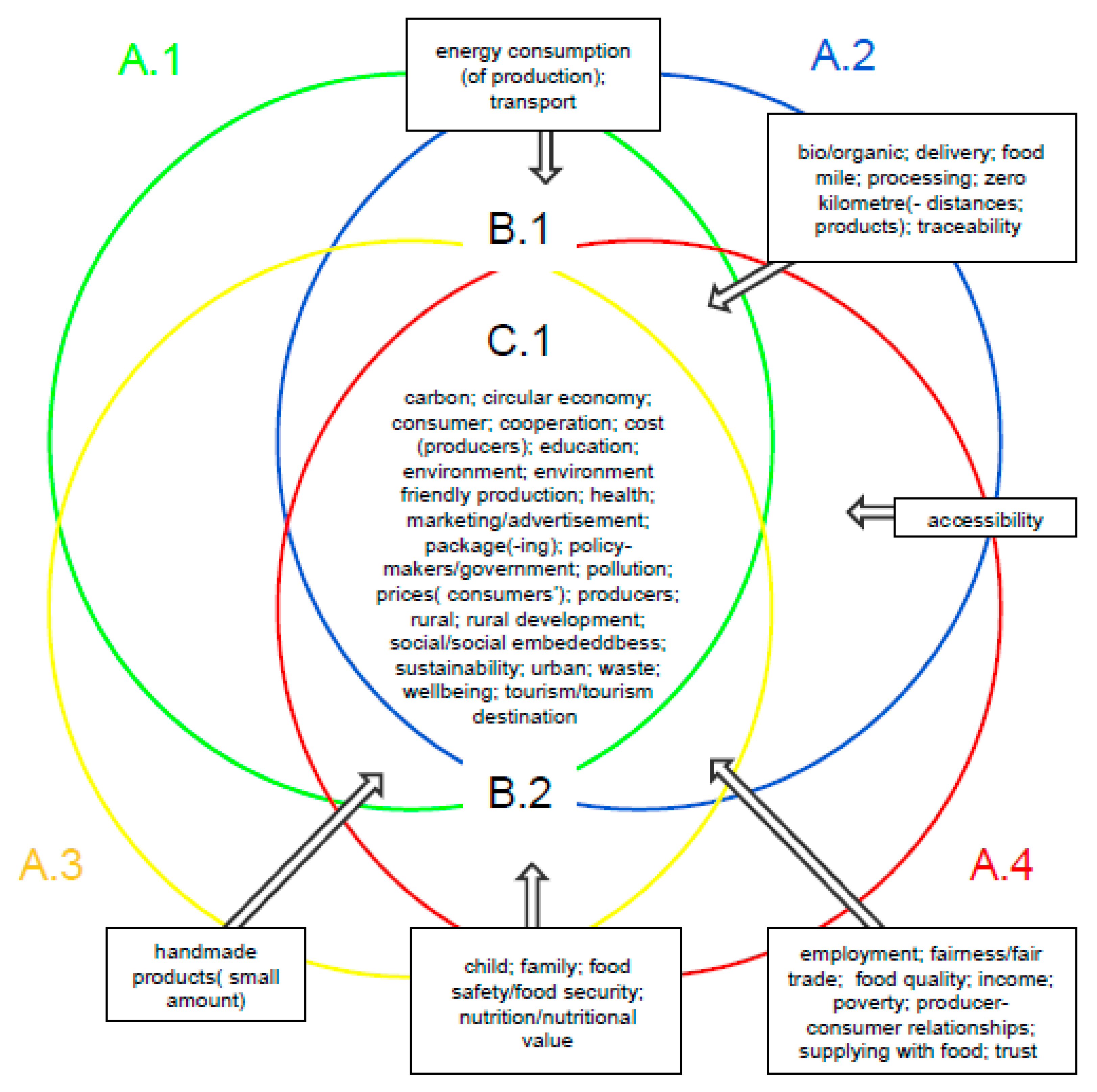 Resources 08 00161 g0a1