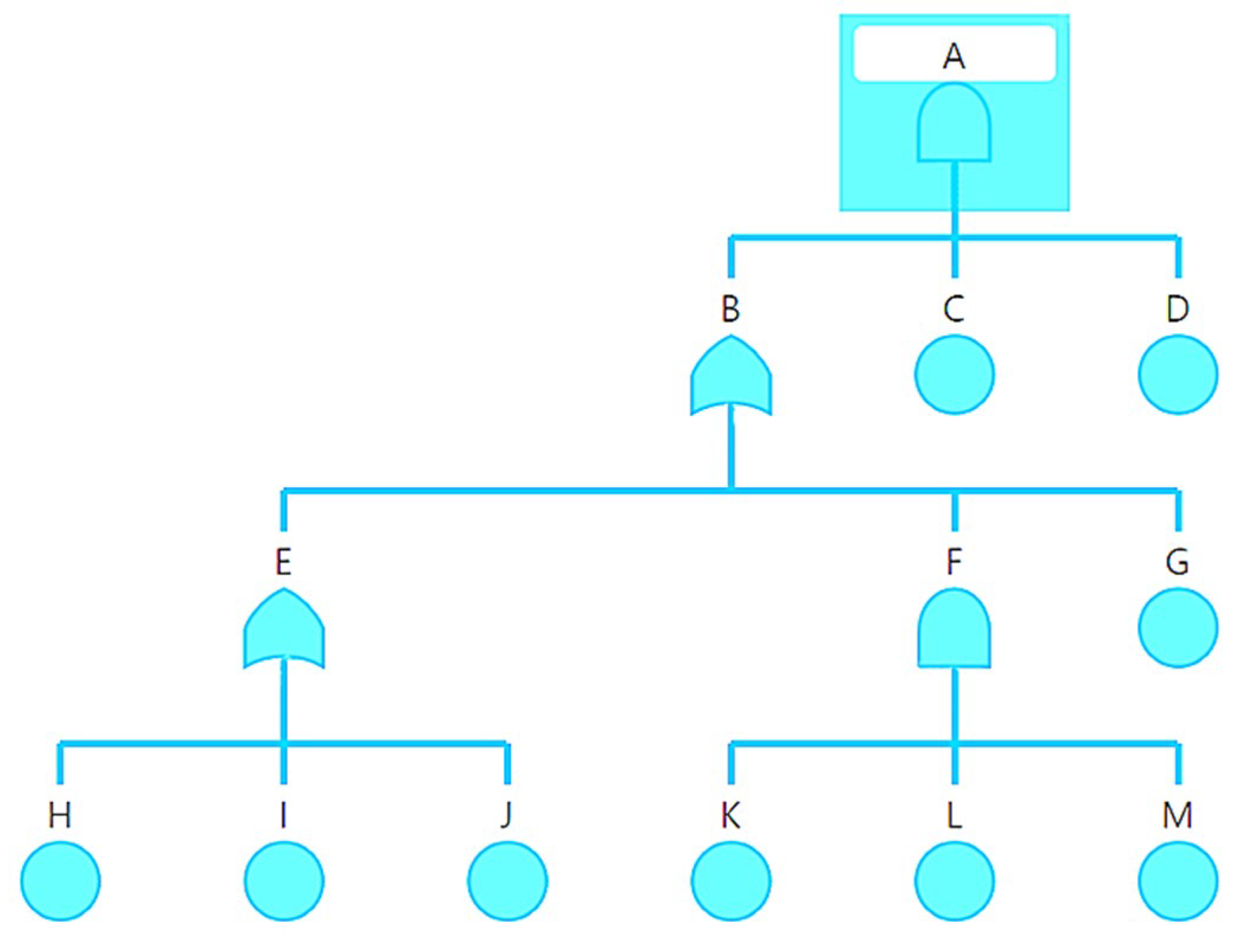 Resources 08 00162 g002