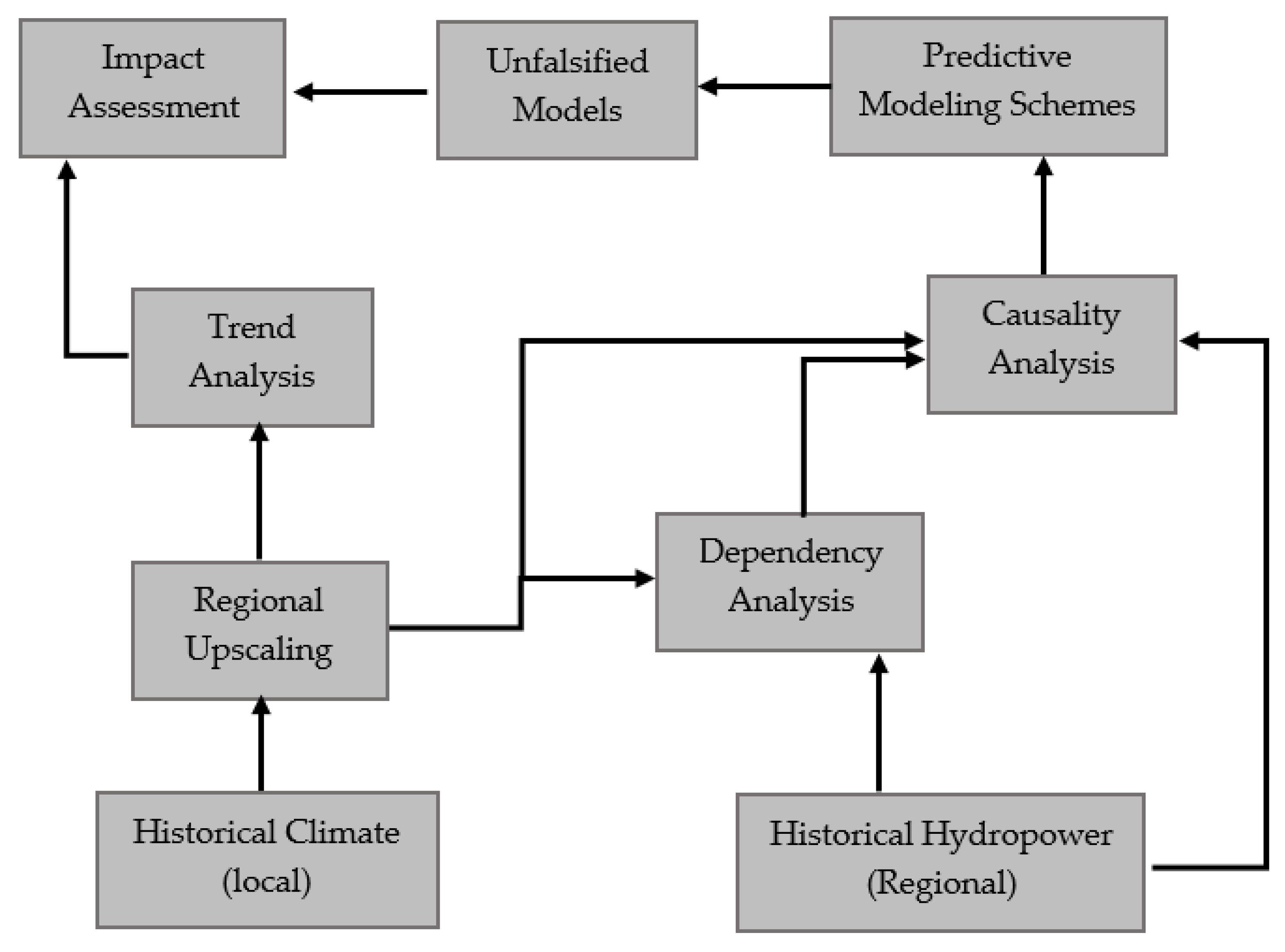 Resources 08 00163 g001