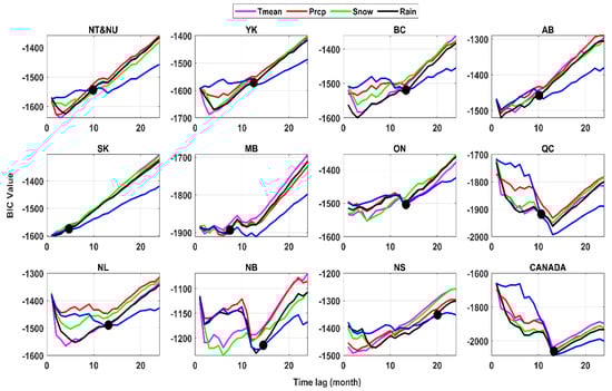 Resources 08 00163 g0a10