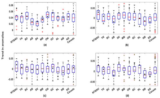 Resources 08 00163 g0a8