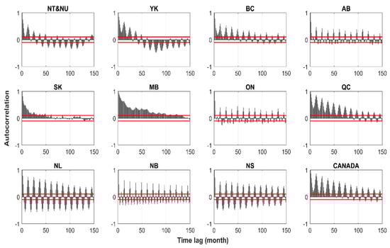 Resources 08 00163 g0a9