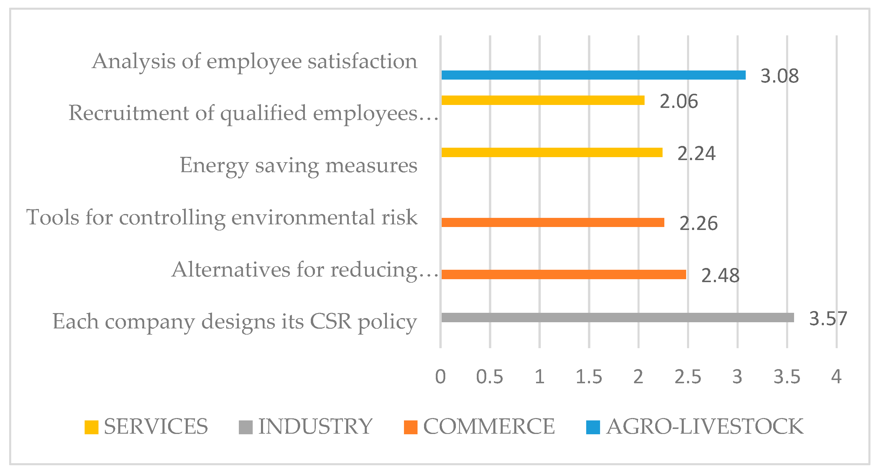 Resources 08 00165 g001