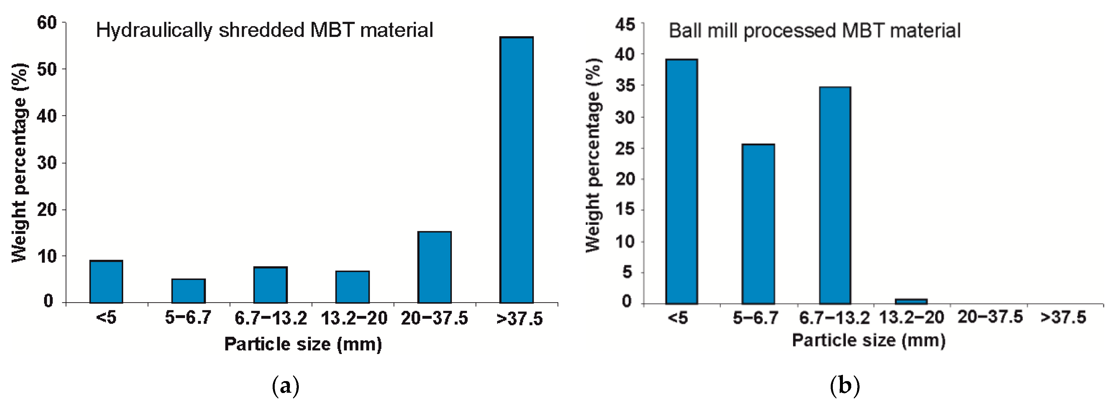 Resources 08 00166 g001 Resources 08 00166 g001