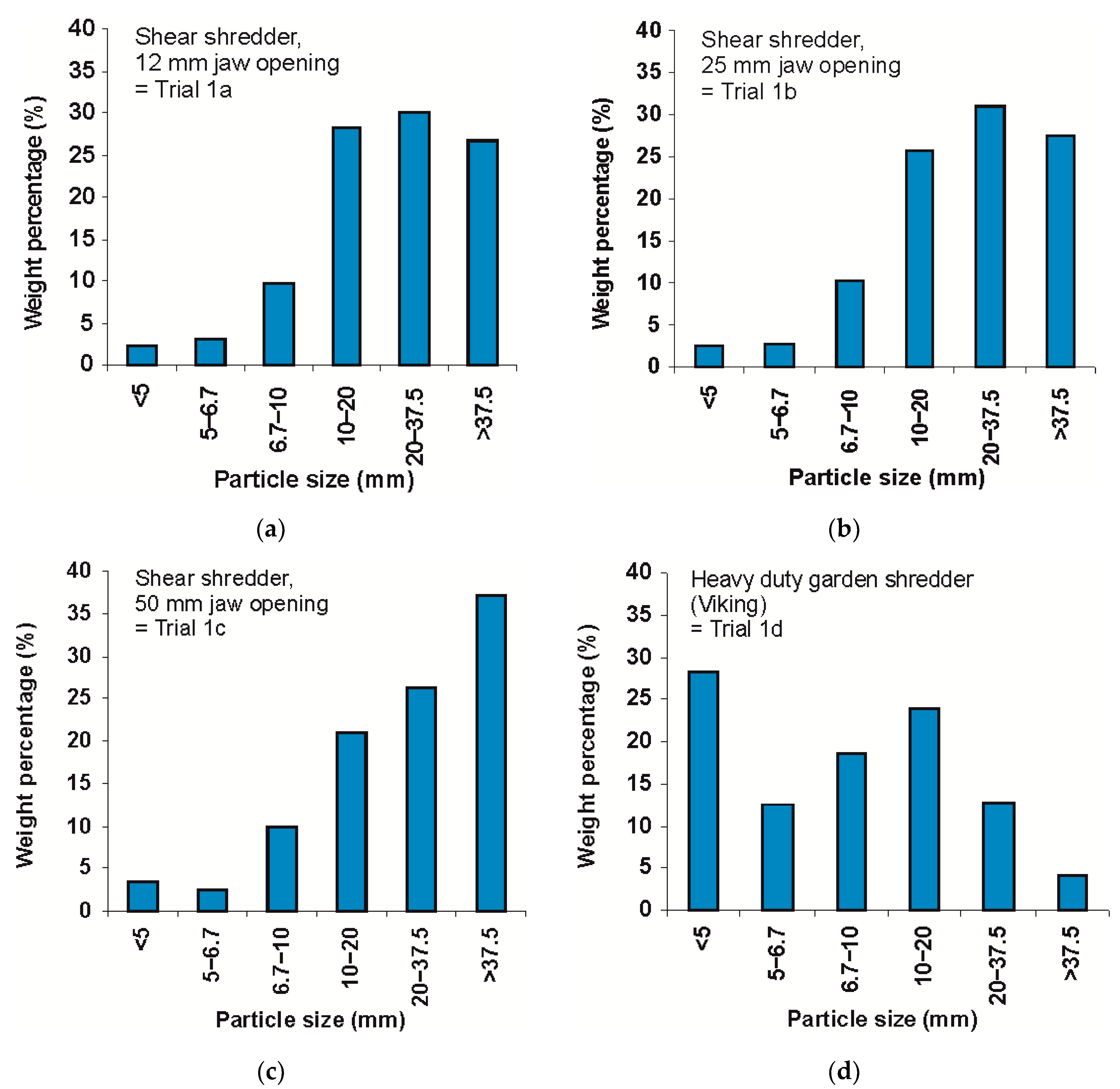 Resources 08 00166 g002 Resources 08 00166 g002