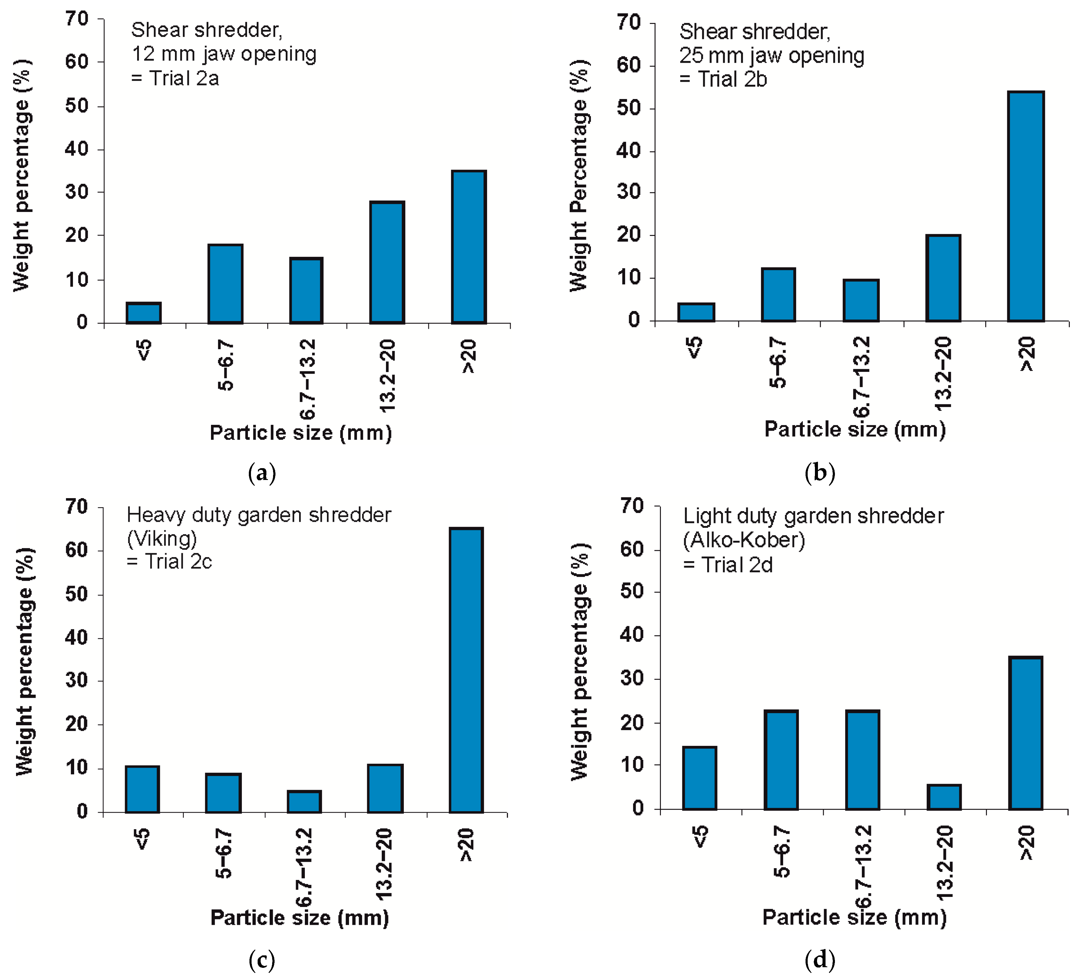 Resources 08 00166 g003 Resources 08 00166 g003