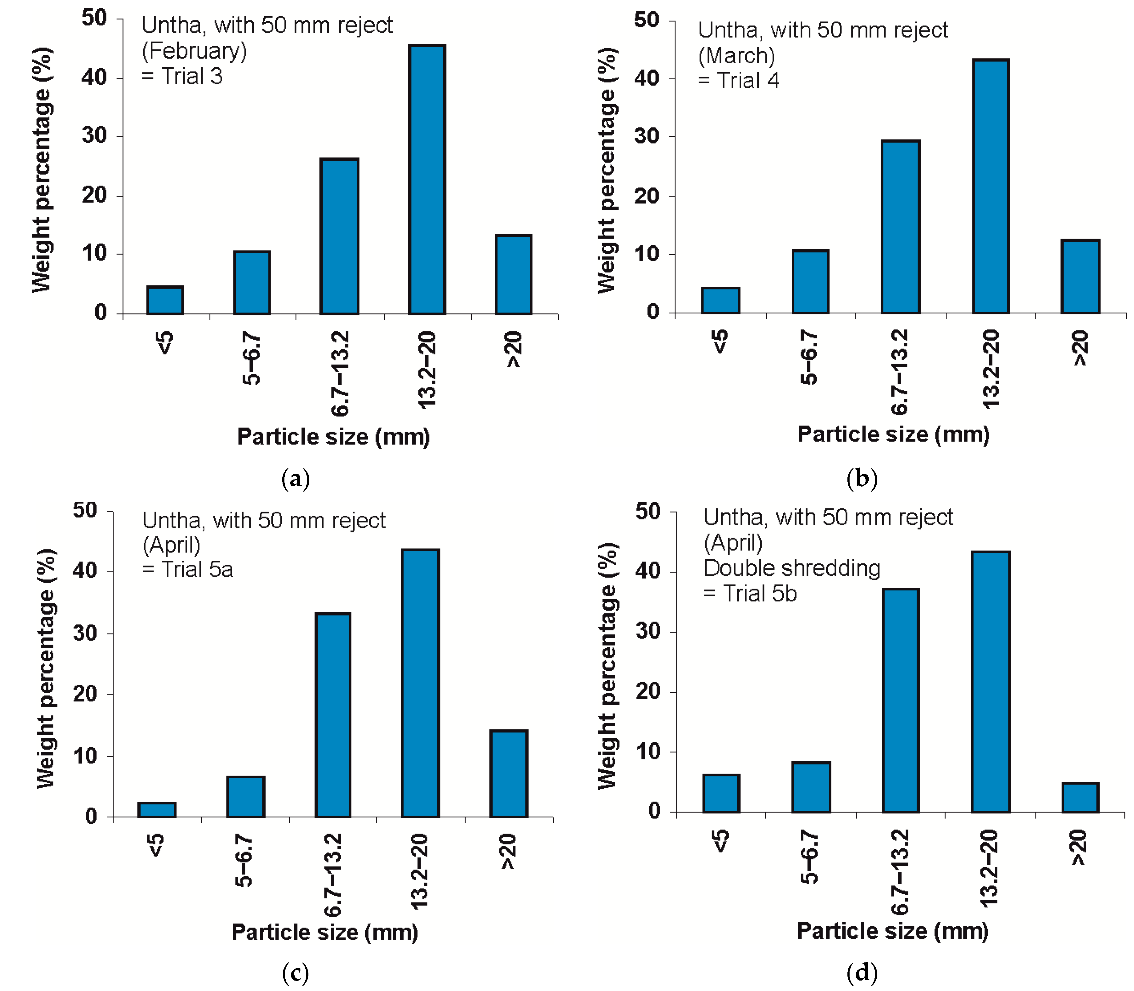 Resources 08 00166 g004 Resources 08 00166 g004